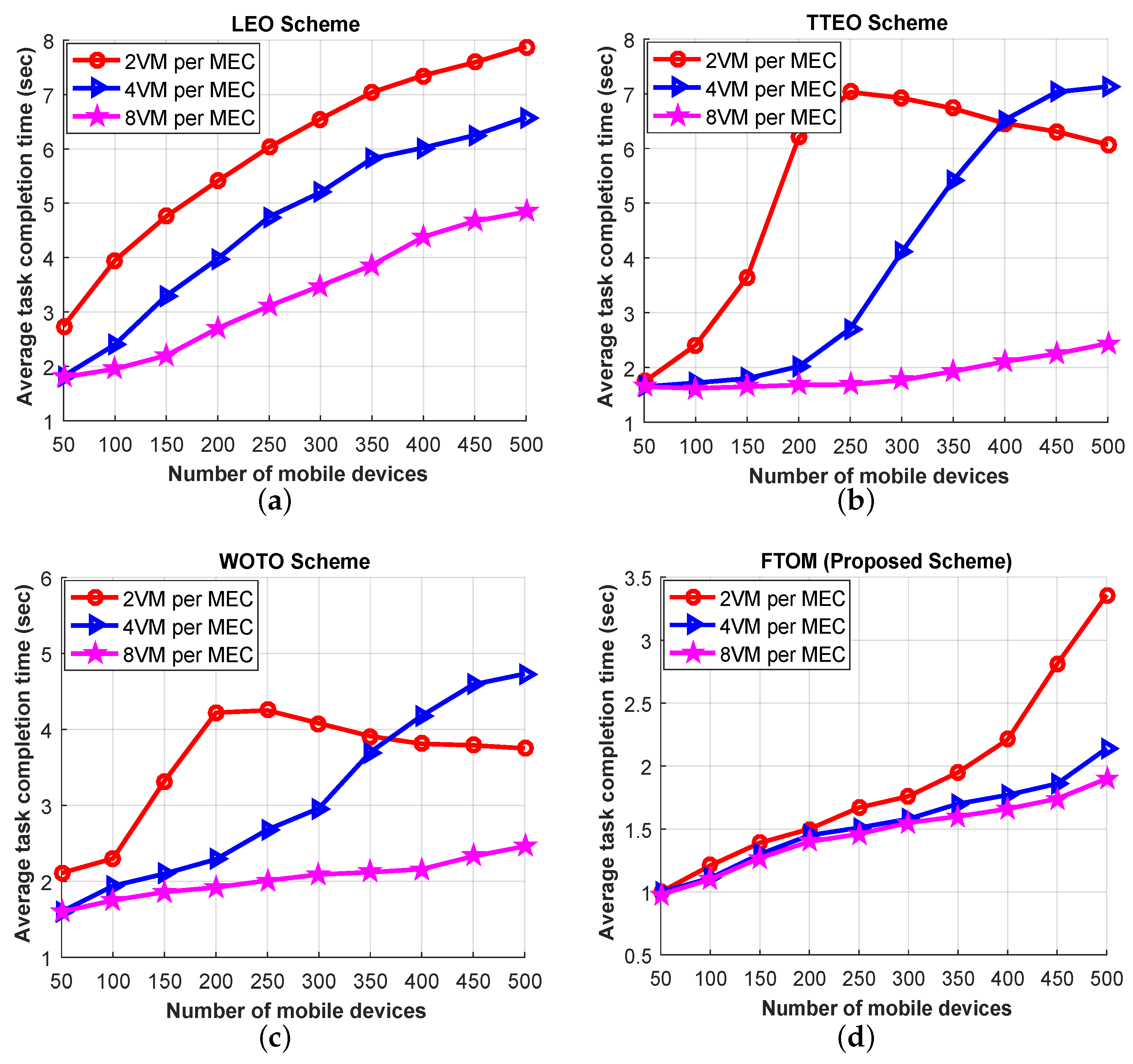 Sensors 21 01484 g015