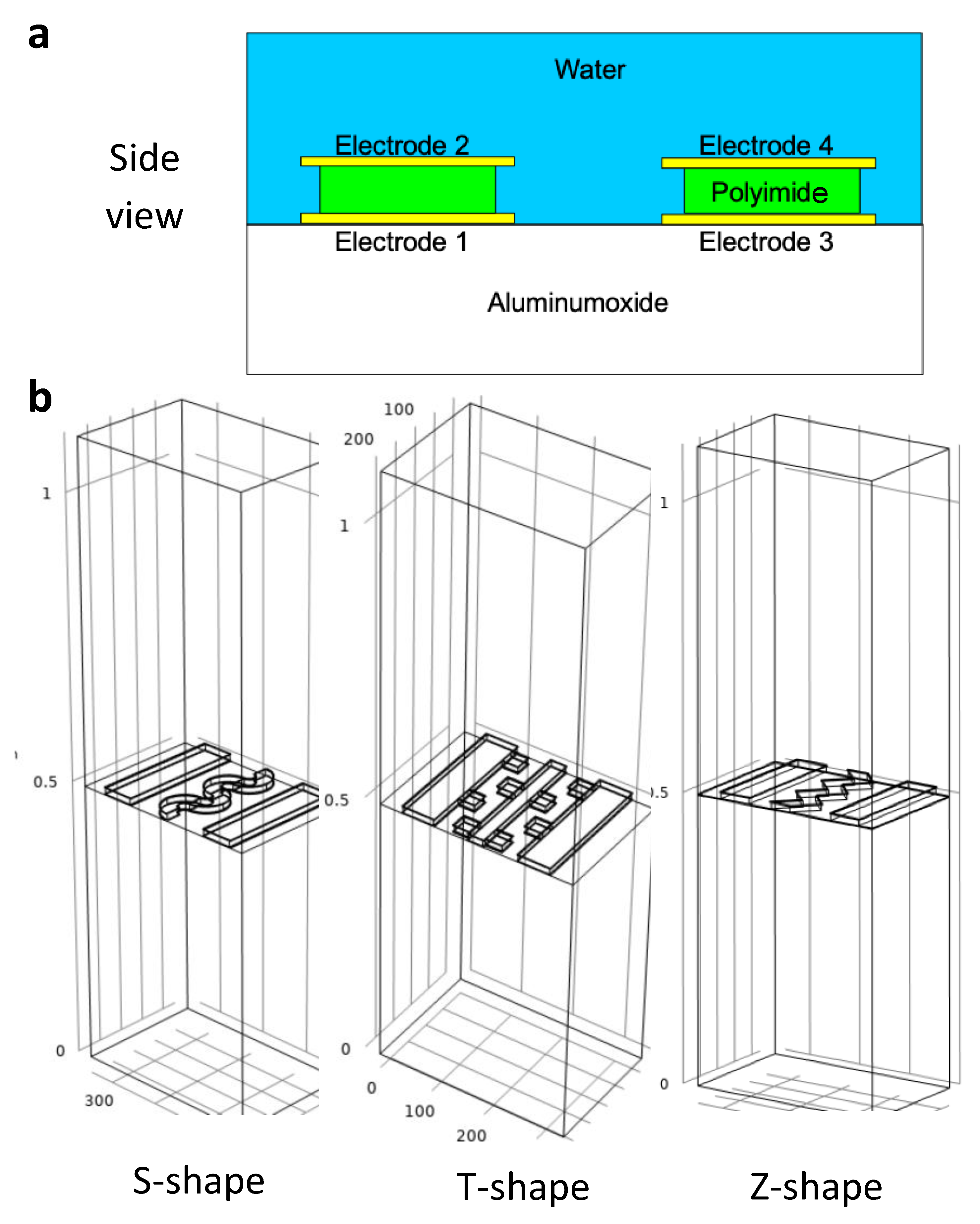 Sensors 21 01487 g001