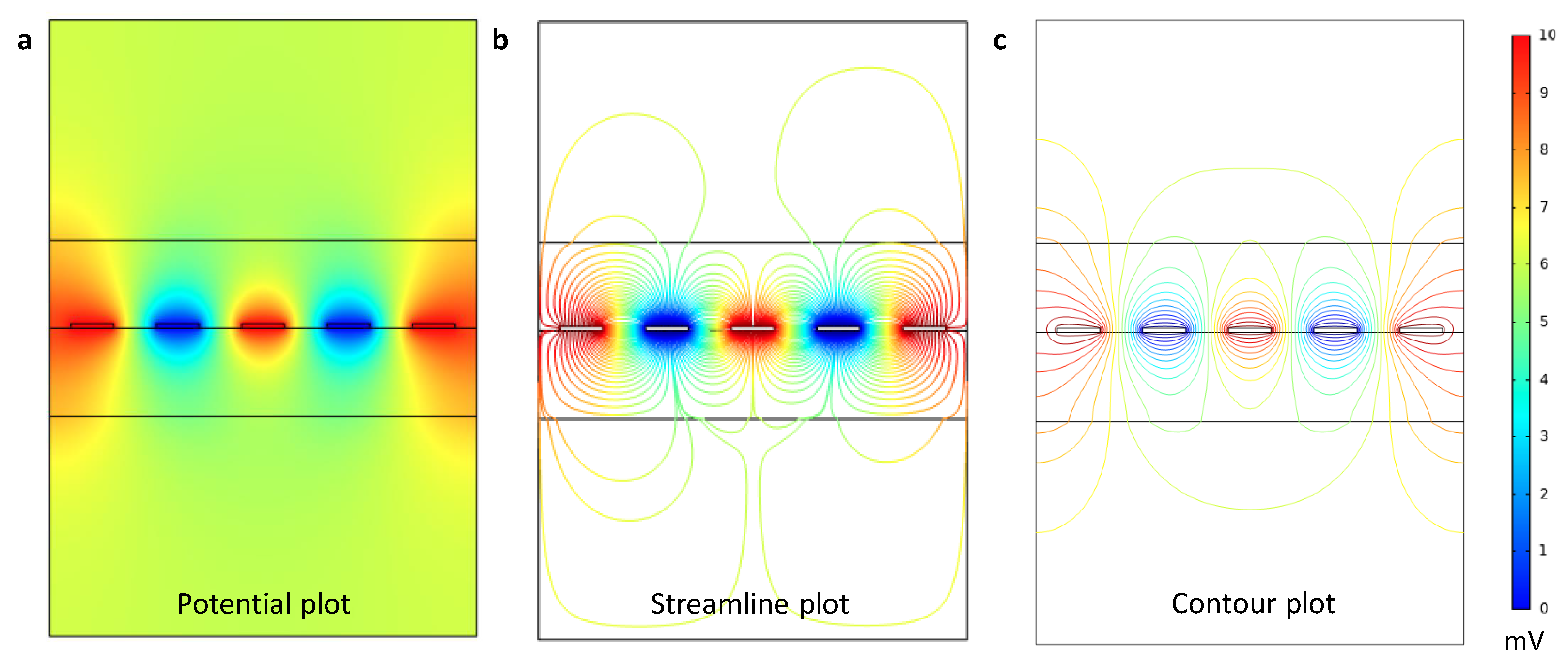 Sensors 21 01487 g005