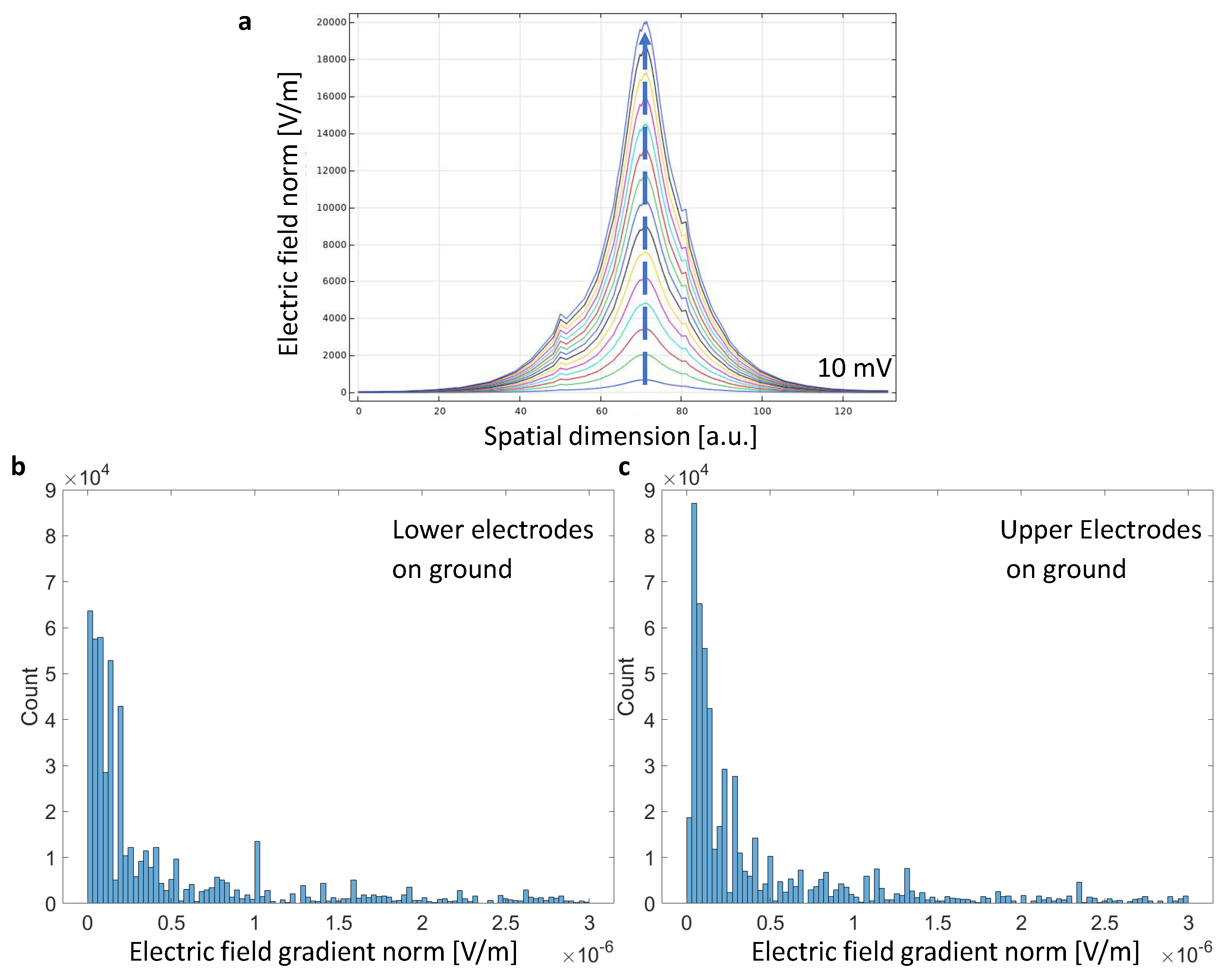 Sensors 21 01487 g007