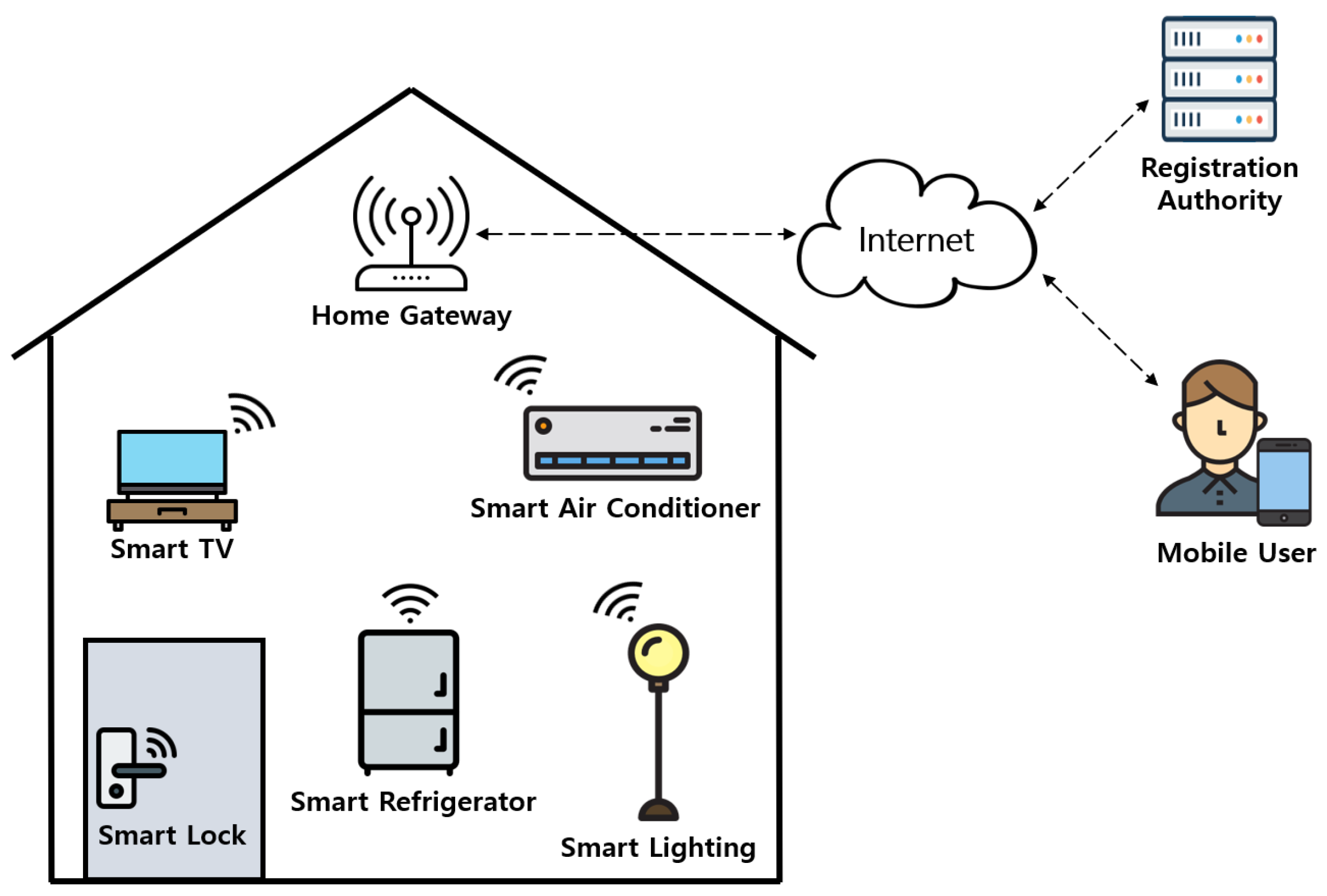 A Secure and Lightweight Authentication ... Circuit Diagram