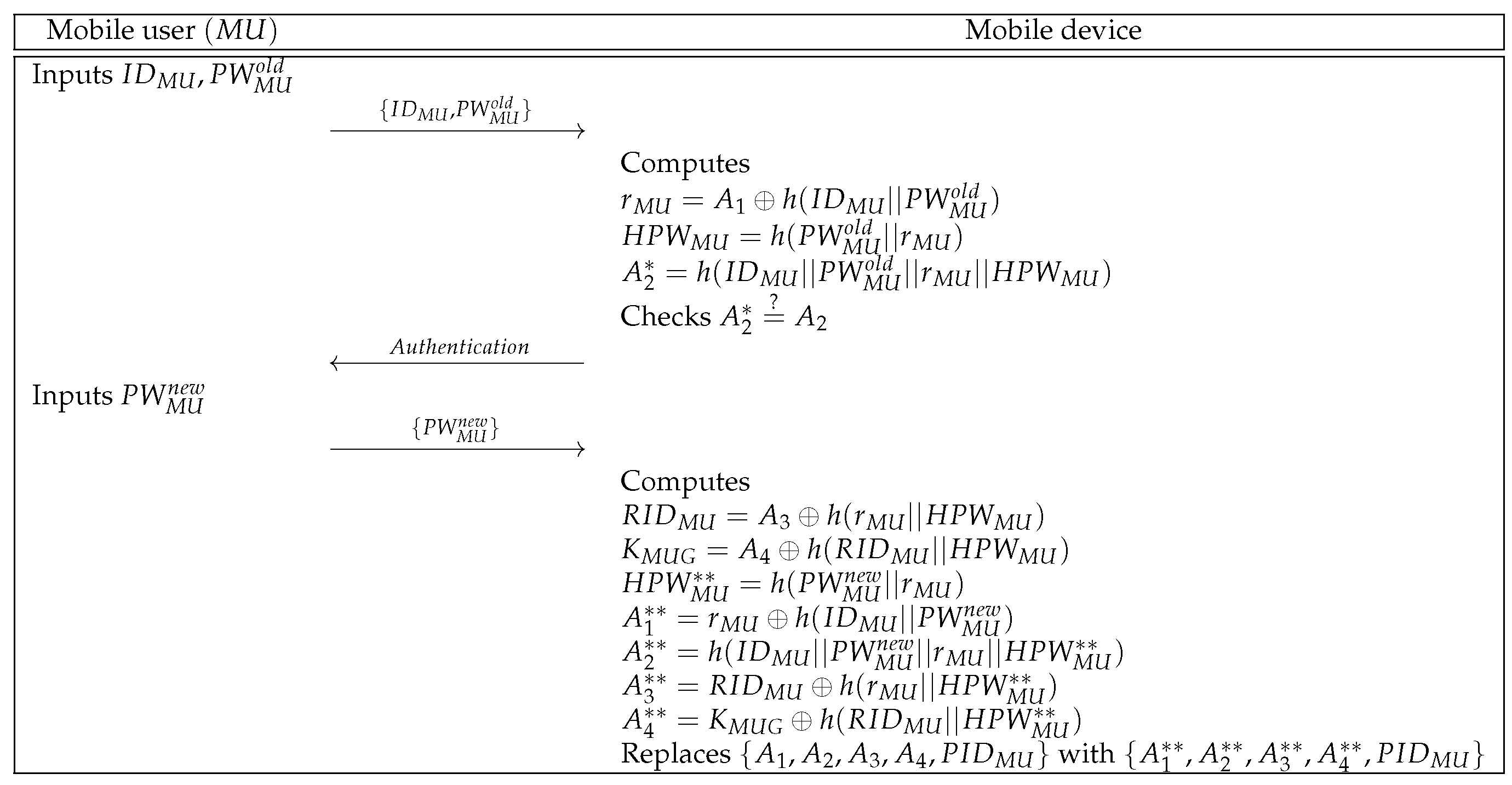 Sensors 21 01488 g005 Sensors 21 01488 g005