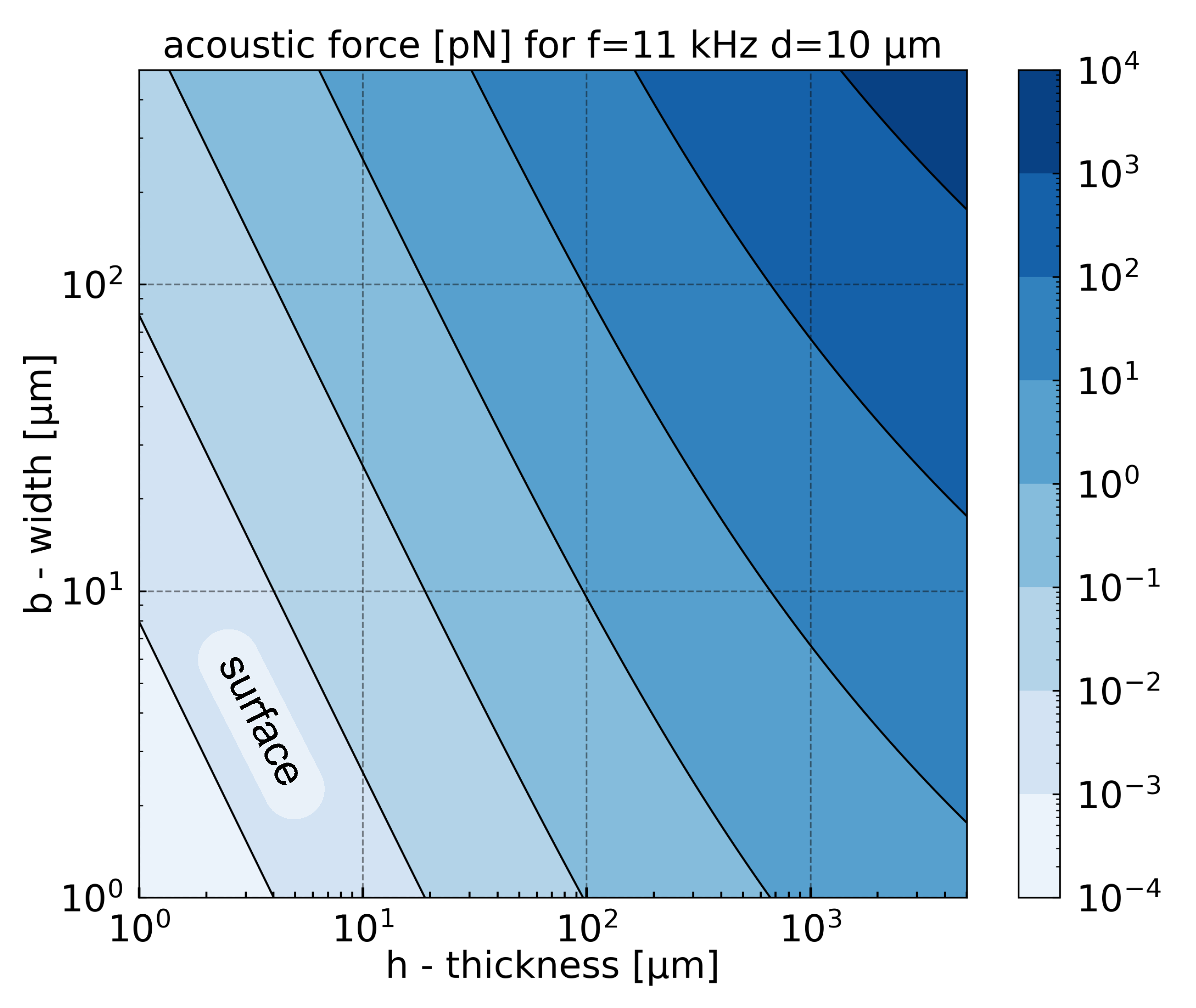 Sensors 21 01489 g004 Sensors 21 01489 g004