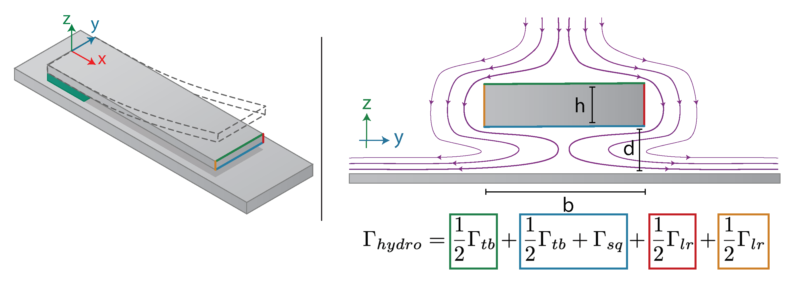 Sensors 21 01489 g005 Sensors 21 01489 g005