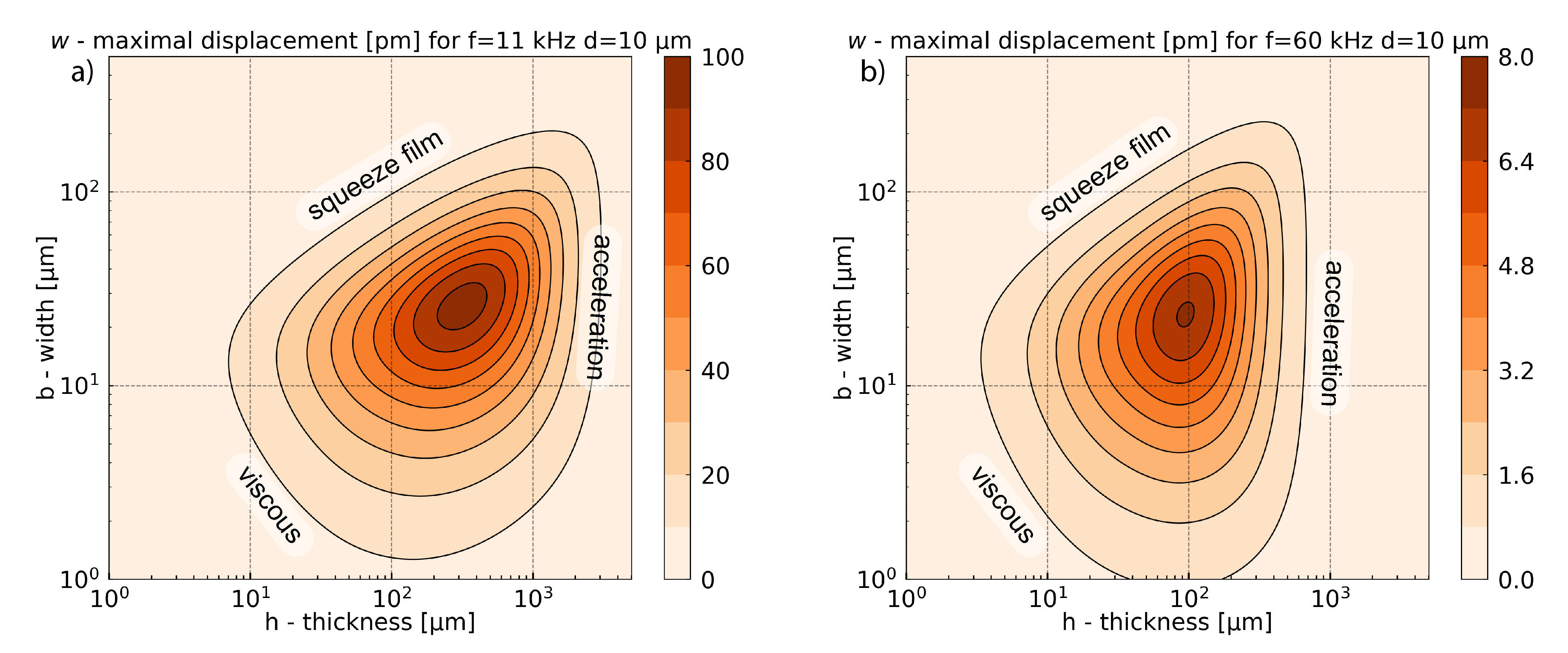 Sensors 21 01489 g007 Sensors 21 01489 g007