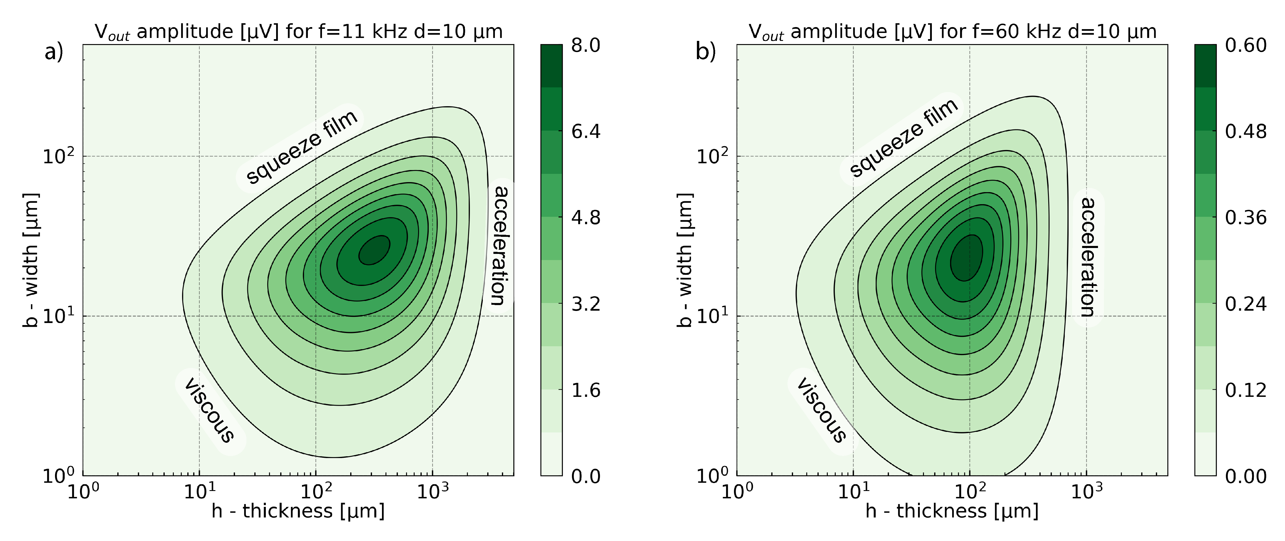 Sensors 21 01489 g009 Sensors 21 01489 g009