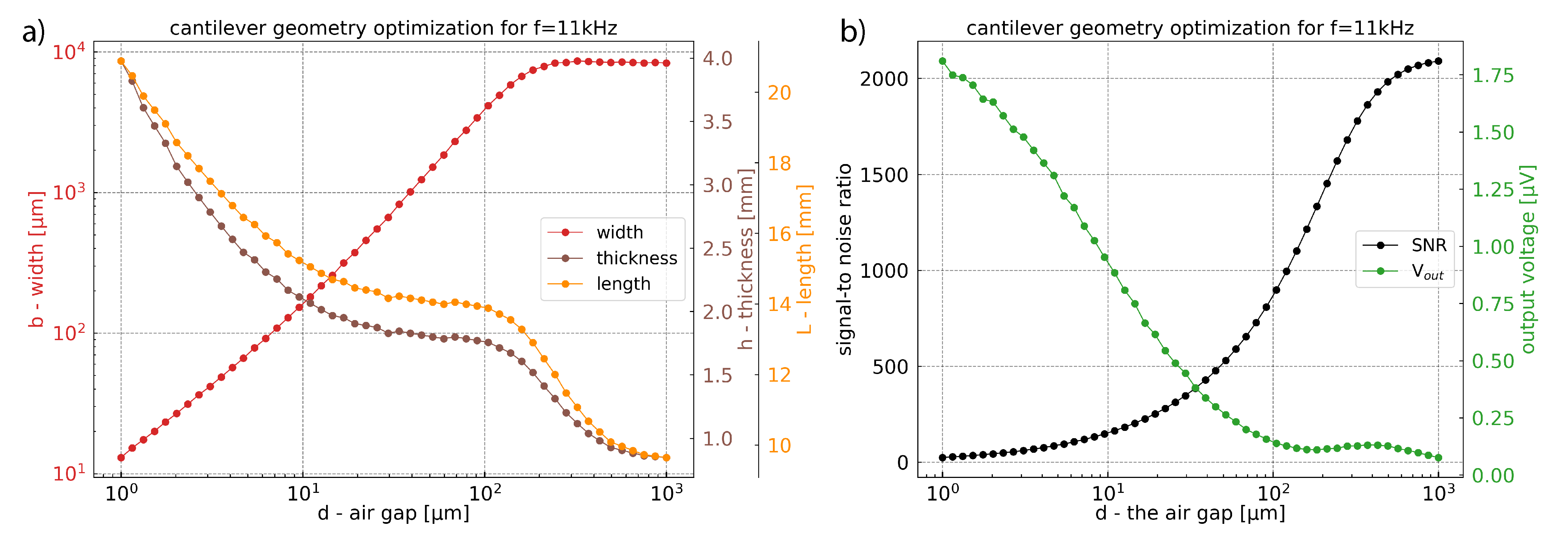 Sensors 21 01489 g011 Sensors 21 01489 g011