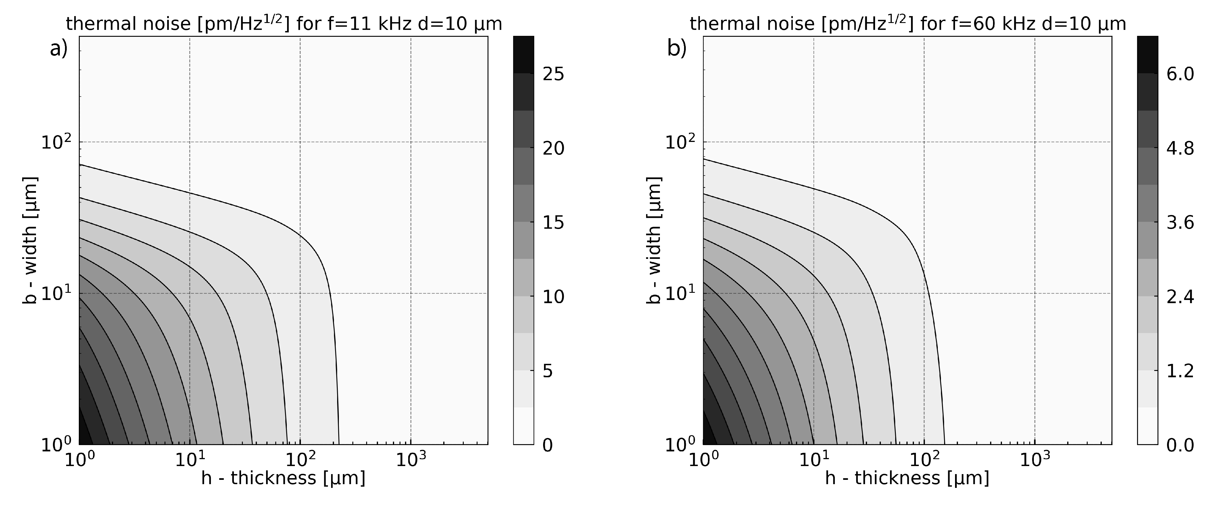 Sensors 21 01489 g0a4 Sensors 21 01489 g0a4