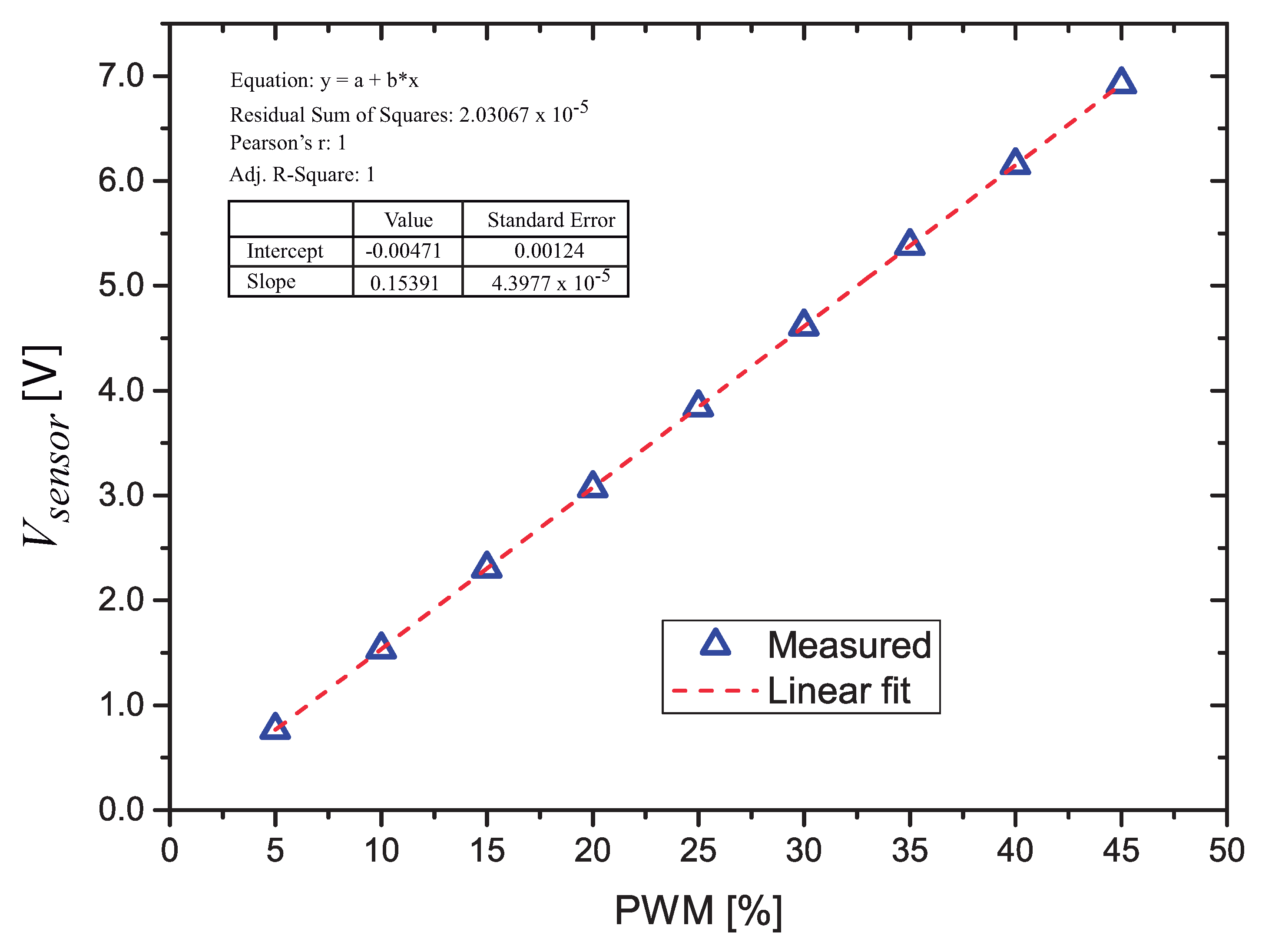Sensors 21 01490 g004 Sensors 21 01490 g004
