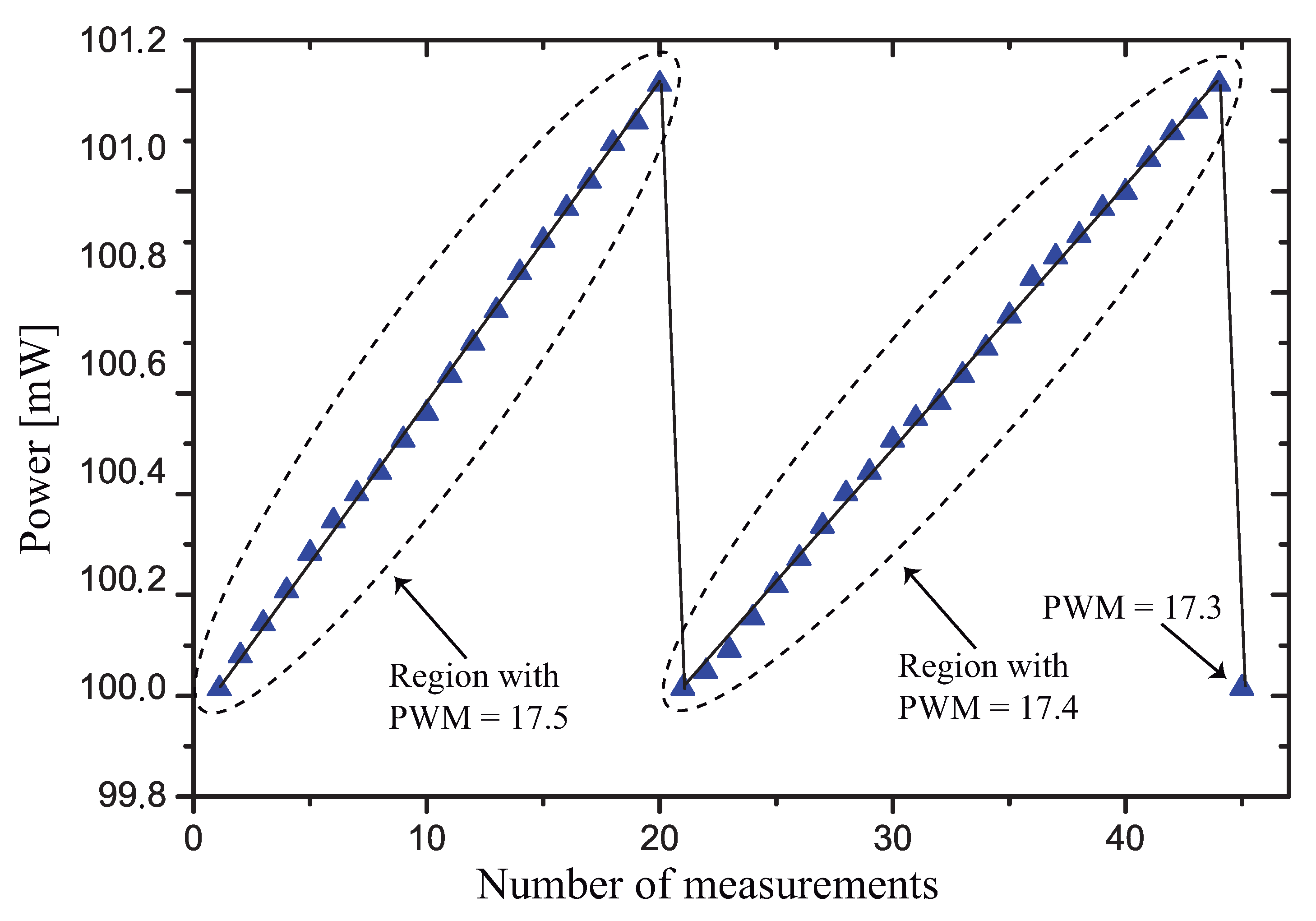 Sensors 21 01490 g013 Sensors 21 01490 g013