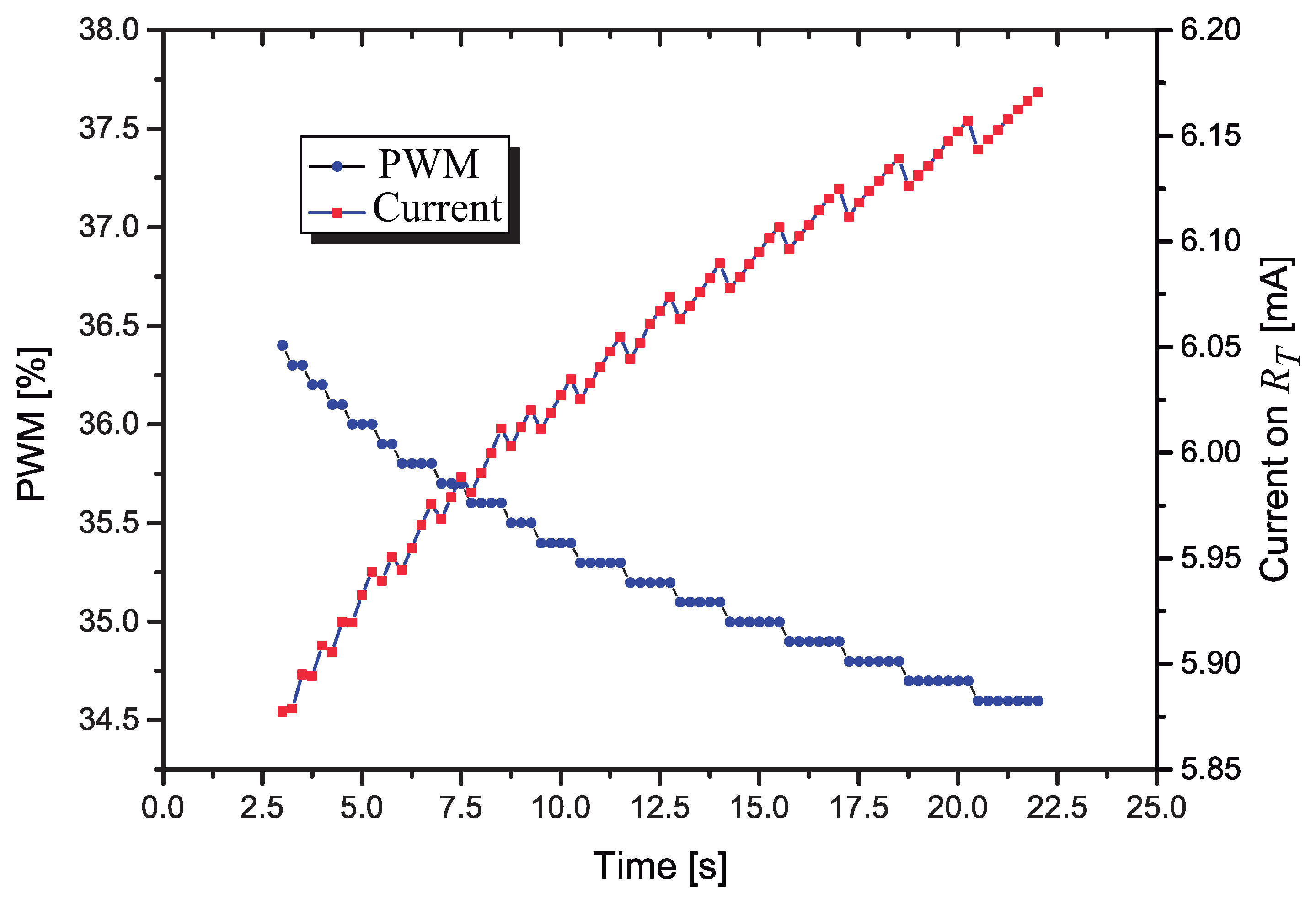 Sensors 21 01490 g014 Sensors 21 01490 g014