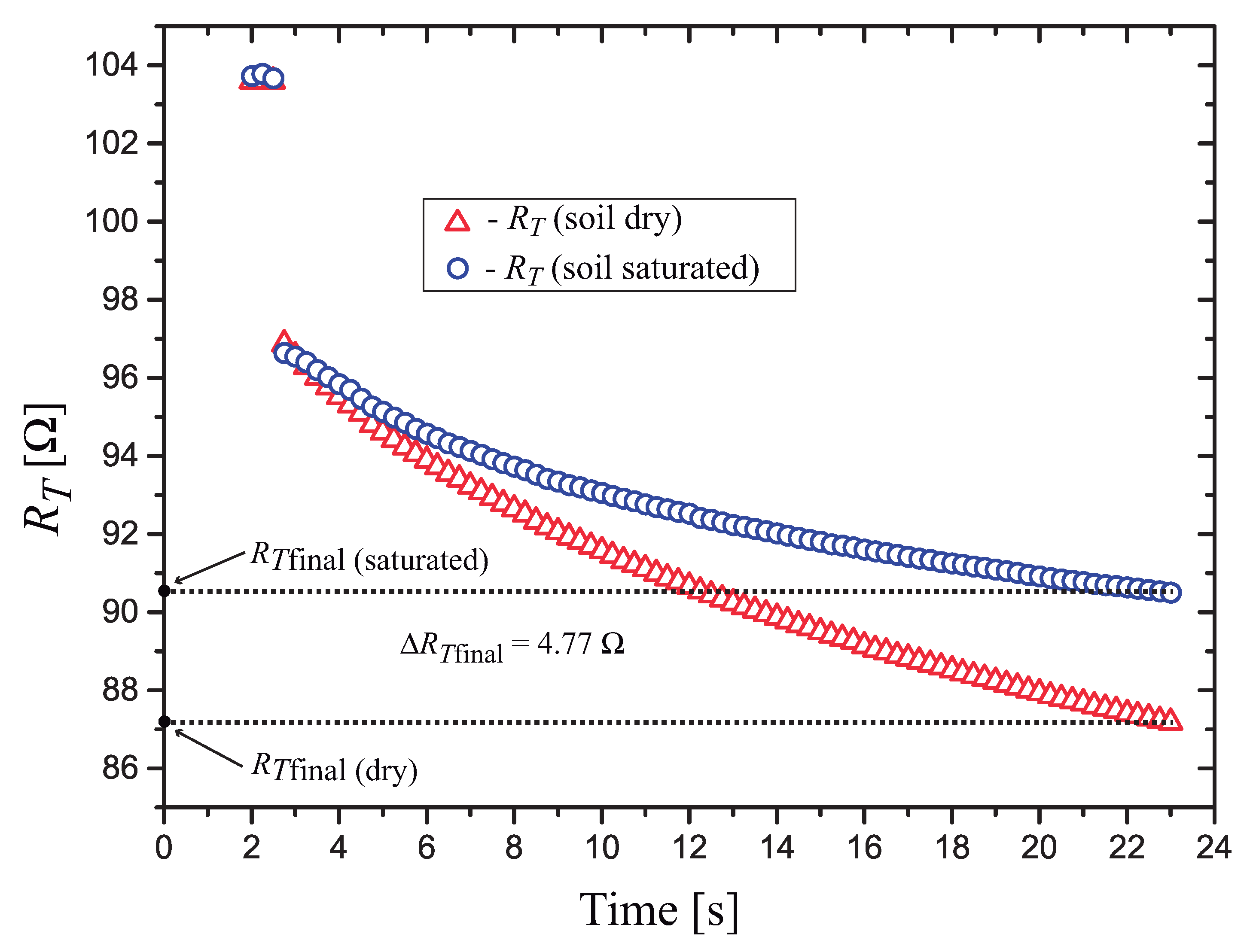 Sensors 21 01490 g015 Sensors 21 01490 g015
