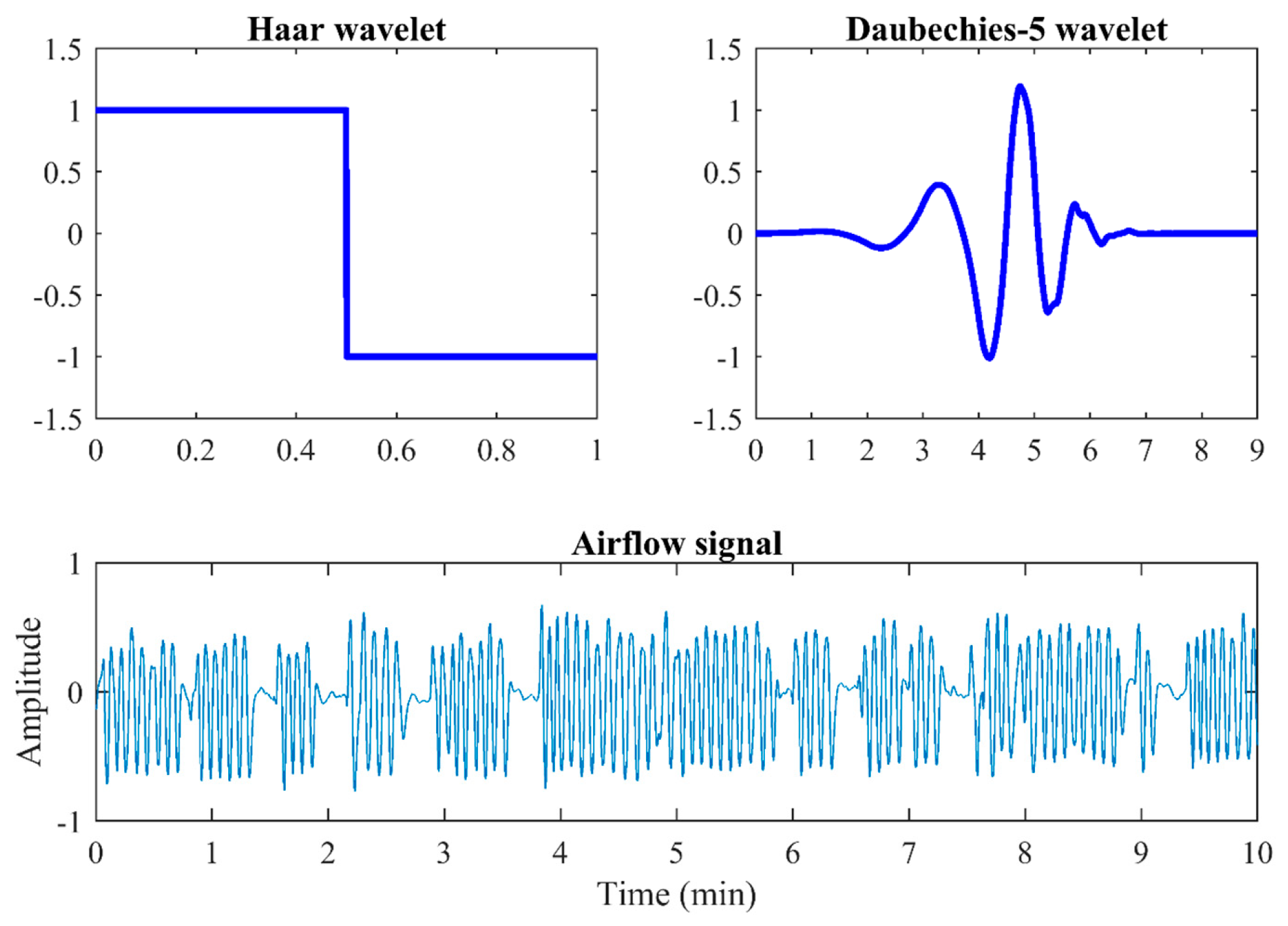 Sensors 21 01491 g003
