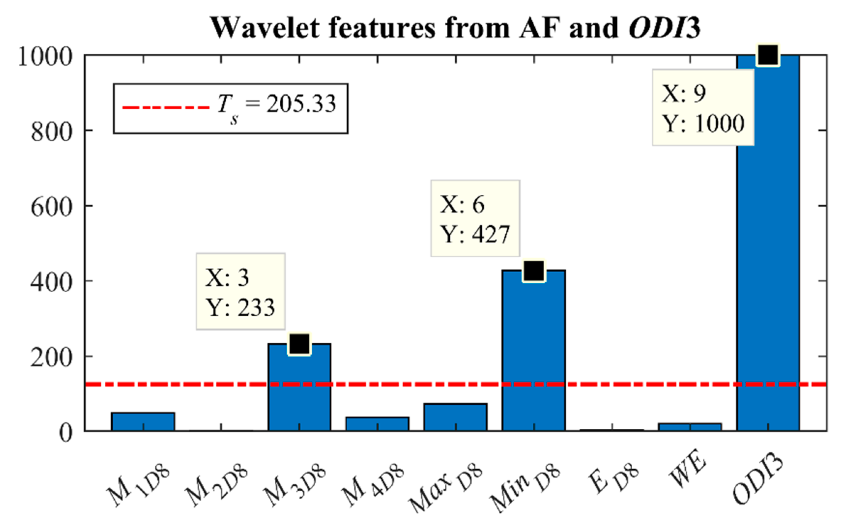 Sensors 21 01491 g006