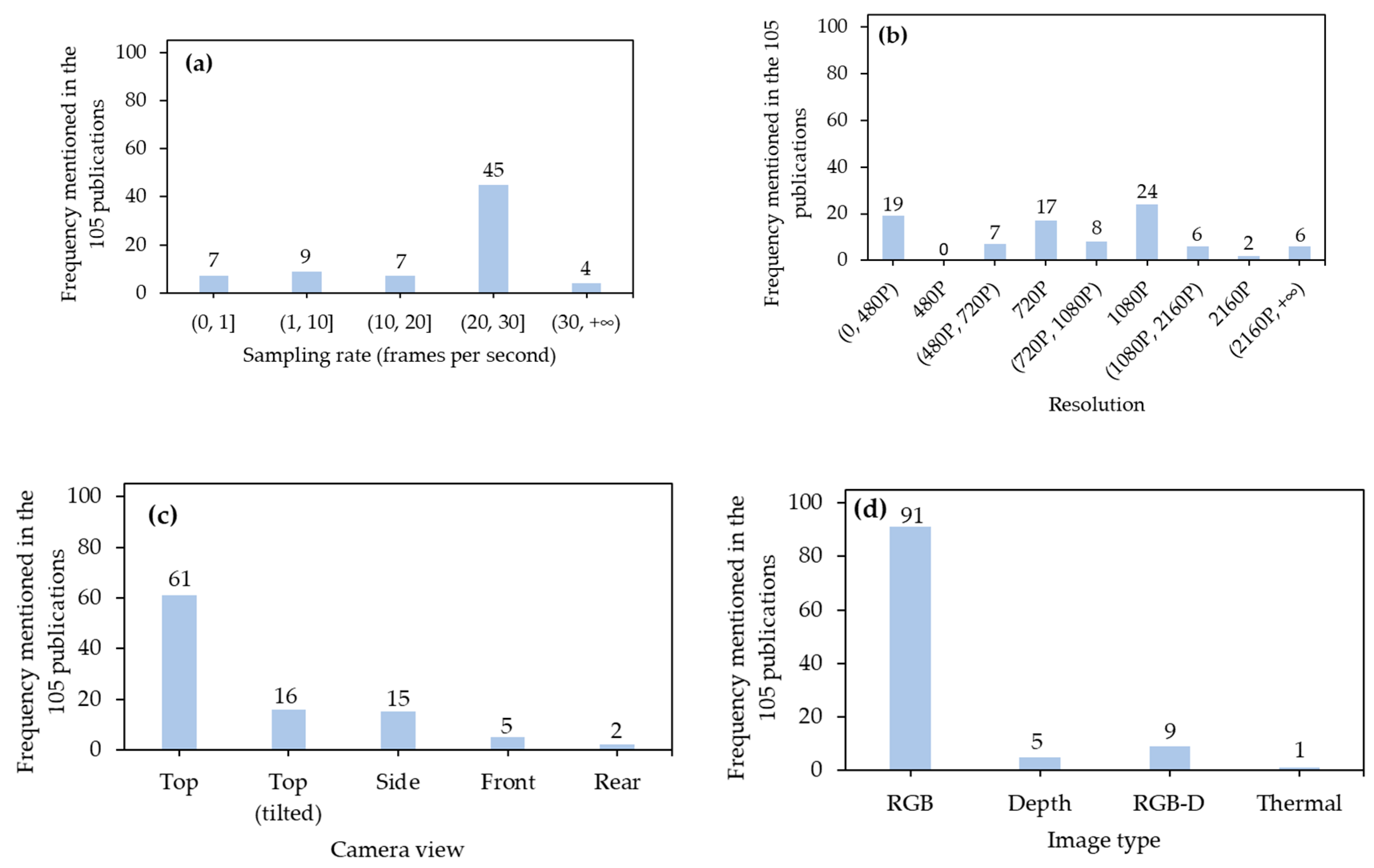 Sensors 21 01492 g005a