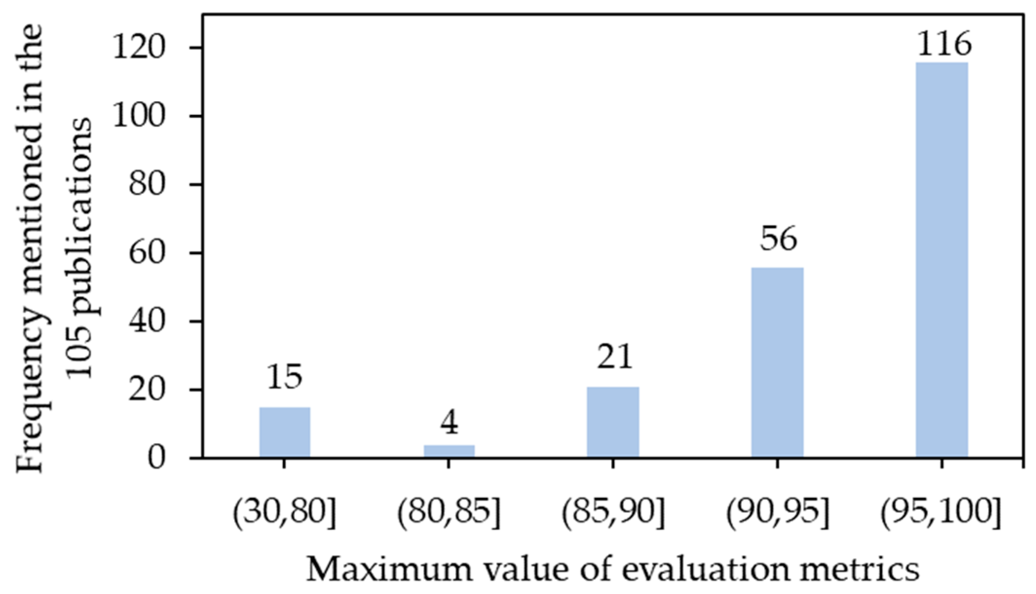 Sensors 21 01492 g011