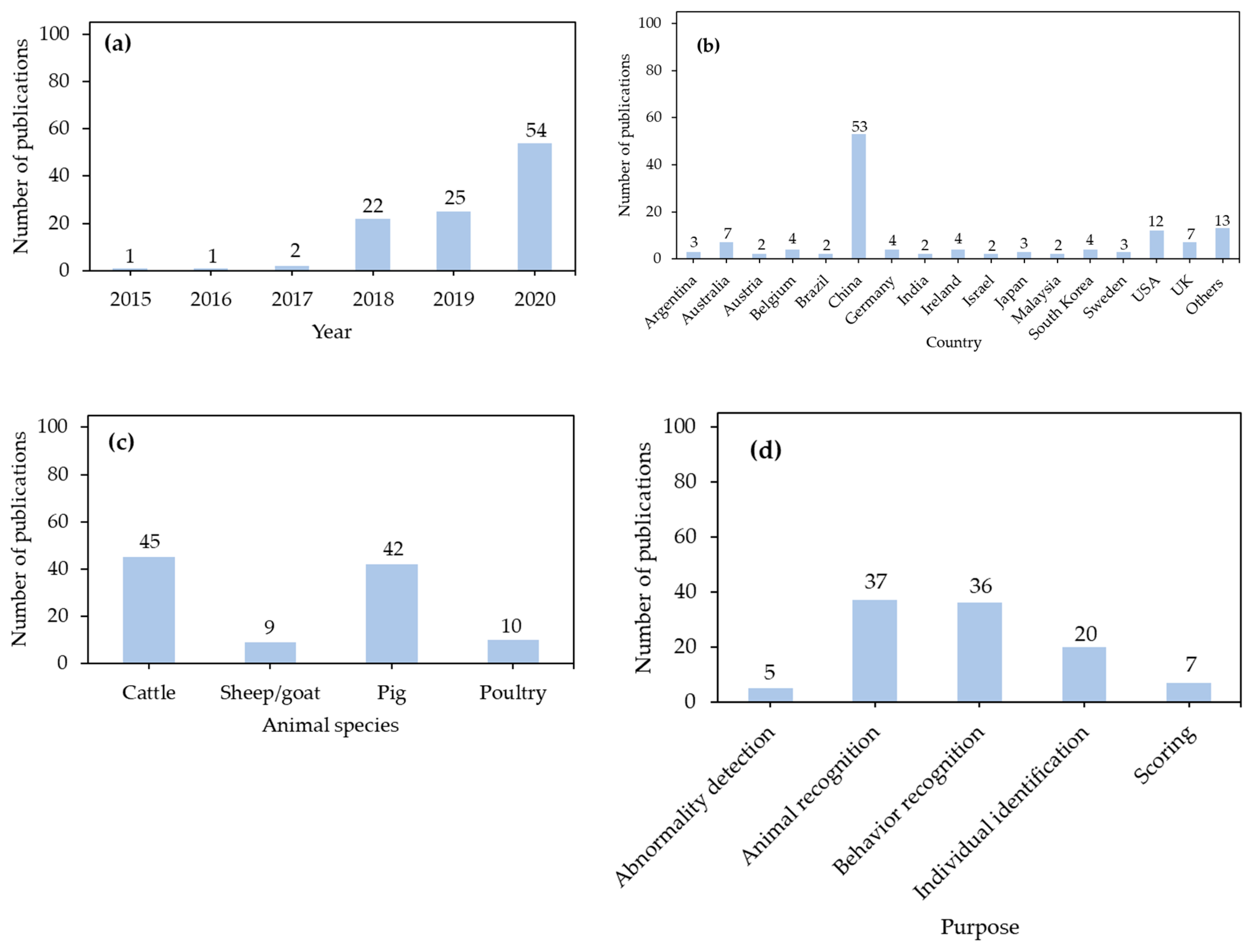 Sensors 21 01492 g012