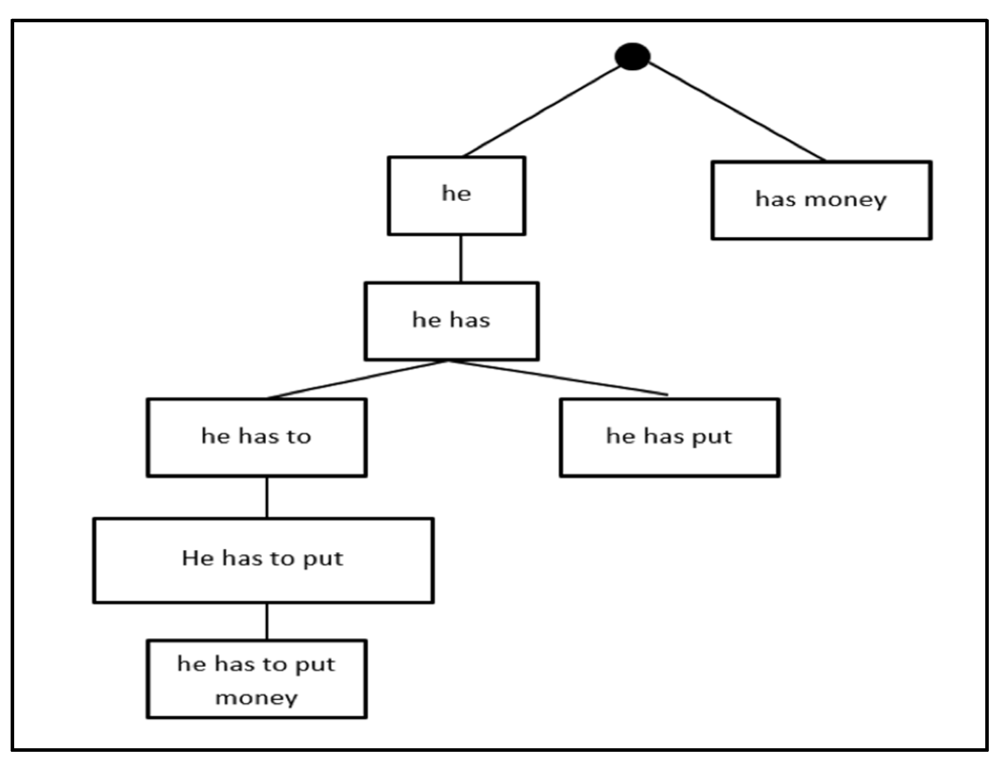 Sensors 21 01493 g002