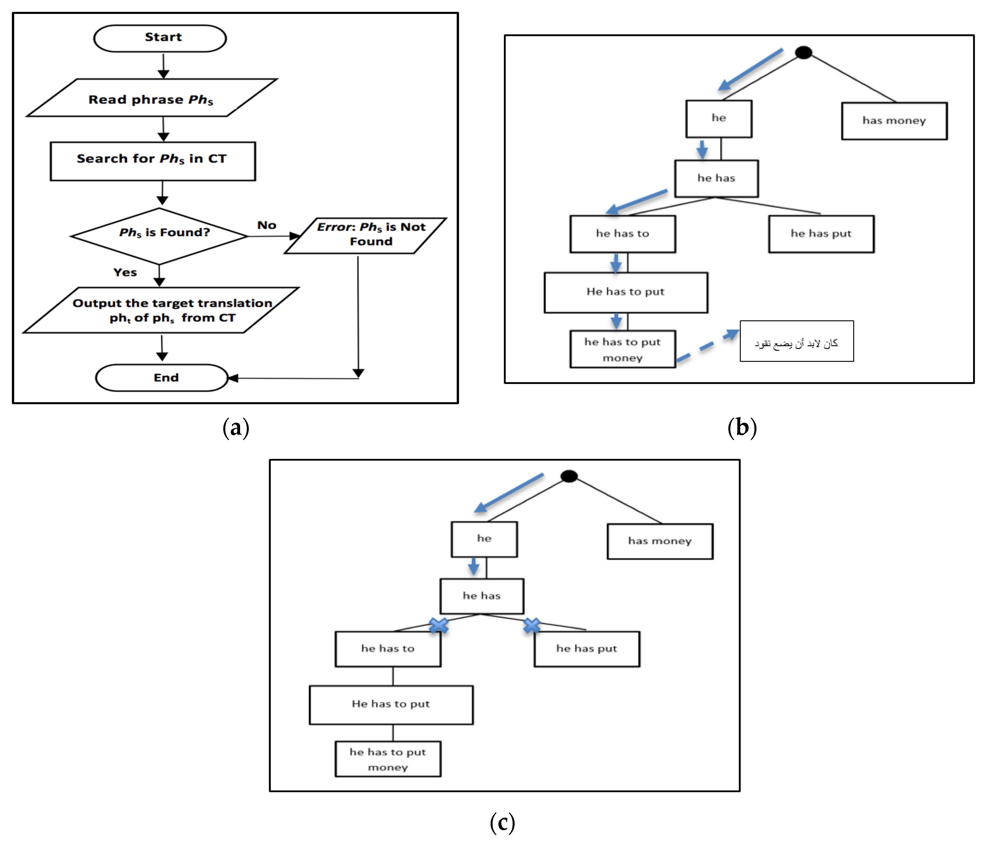 Sensors 21 01493 g003