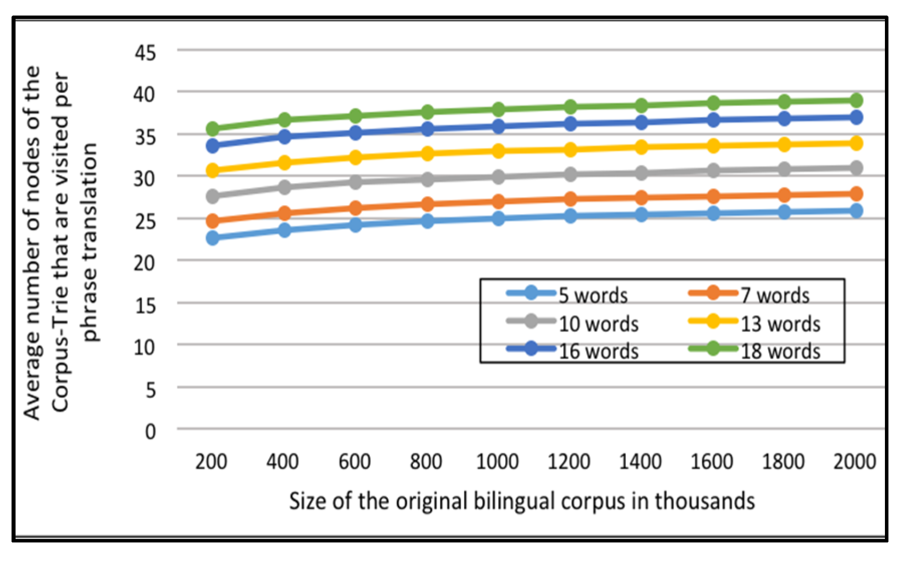 Sensors 21 01493 g007