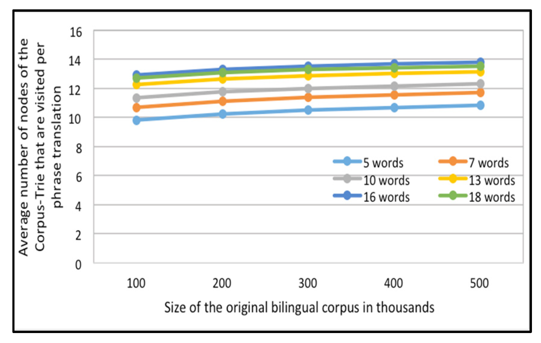 Sensors 21 01493 g008