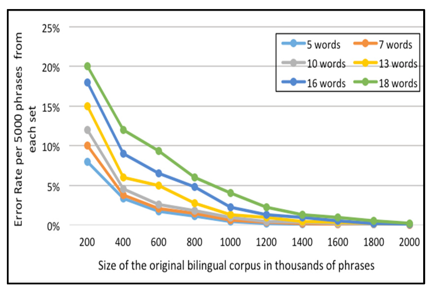 Sensors 21 01493 g010
