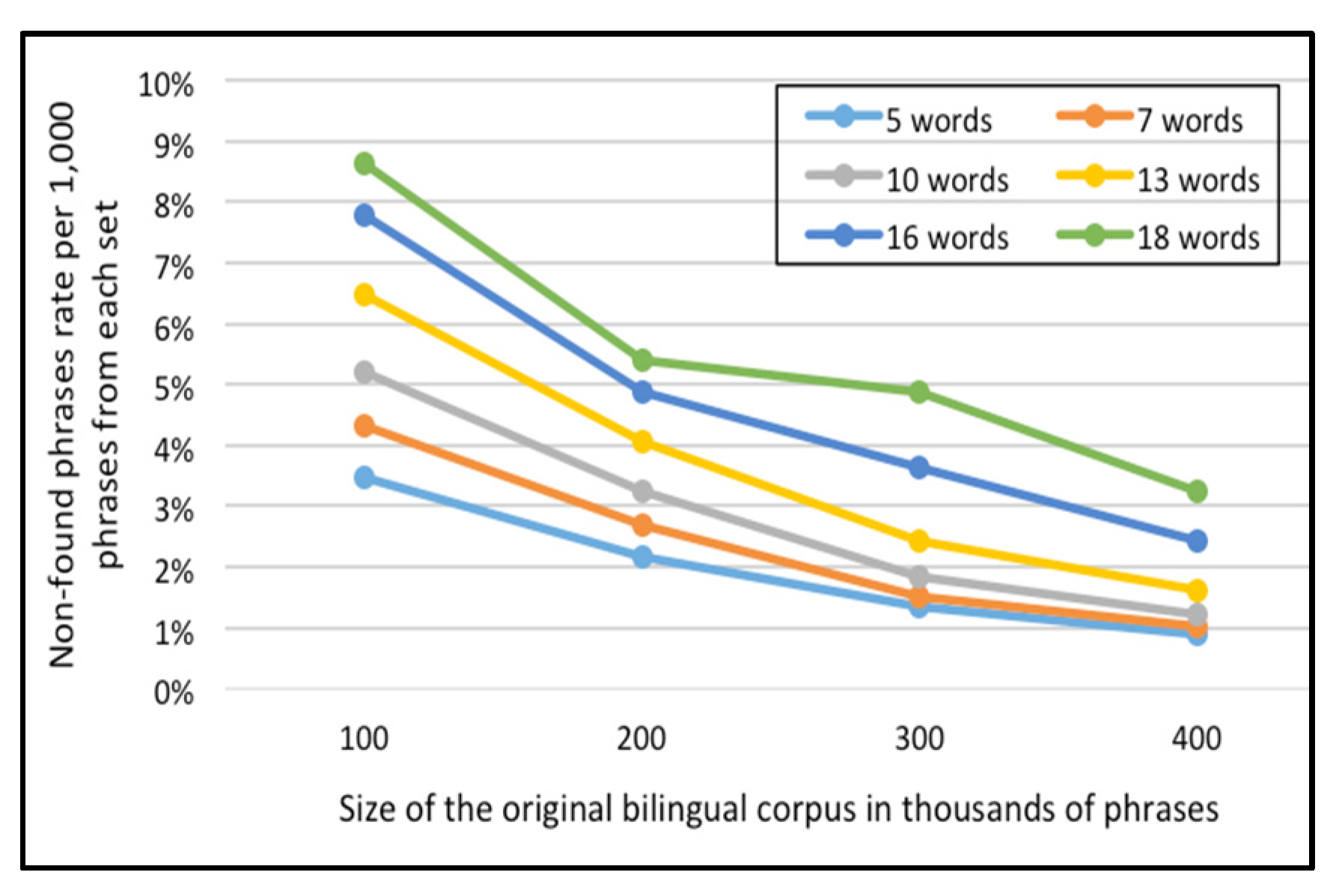 Sensors 21 01493 g011