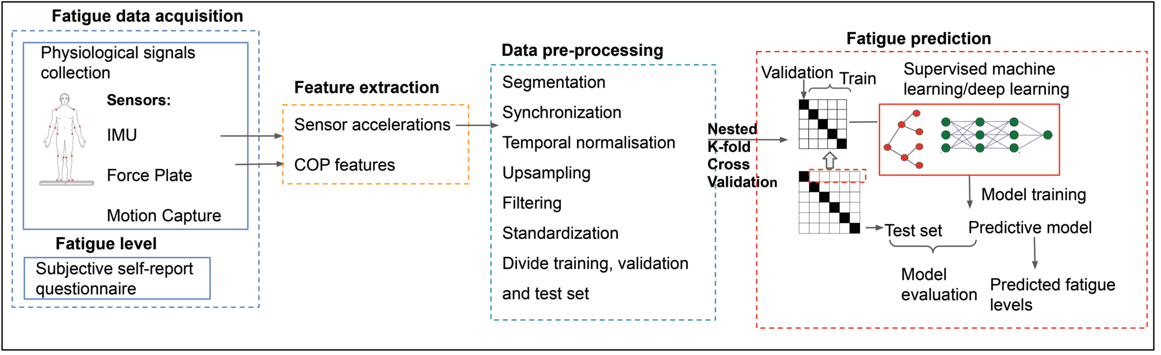 Sensors 21 01499 g001 Sensors 21 01499 g001