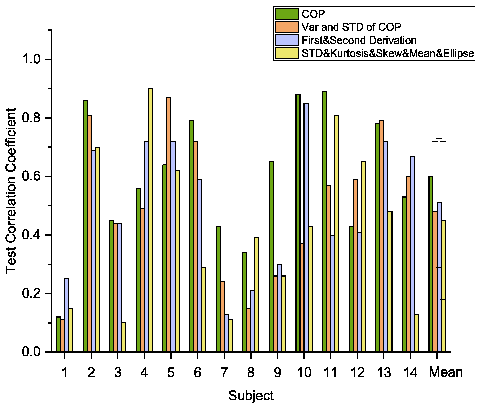 Sensors 21 01499 g005 Sensors 21 01499 g005