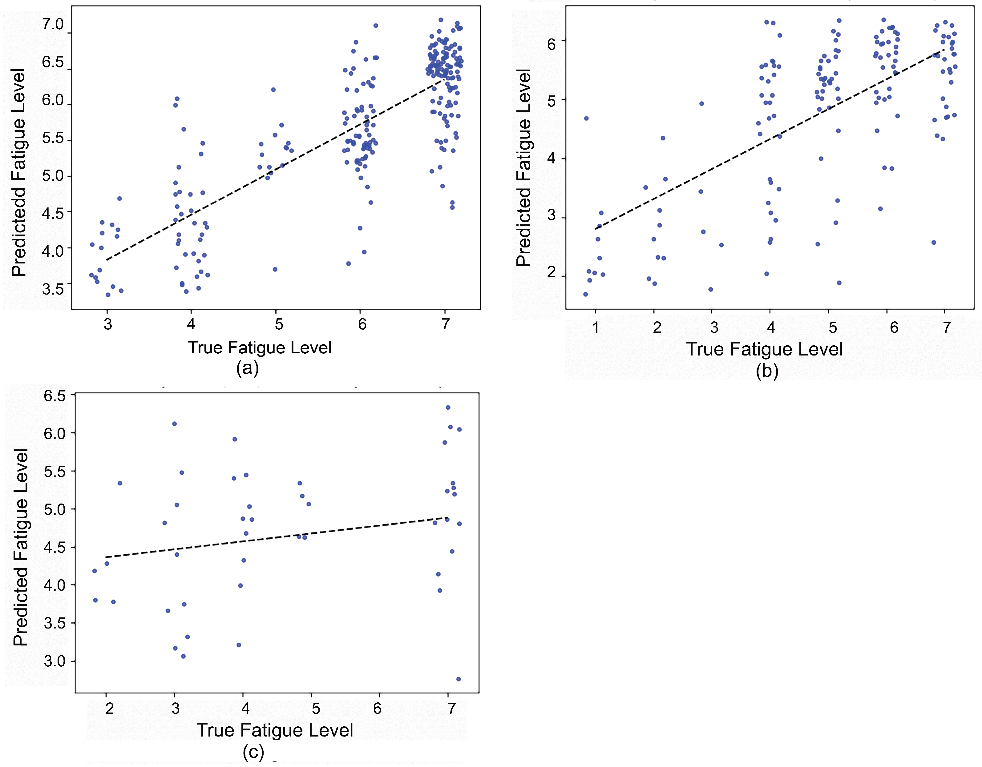 Sensors 21 01499 g007 Sensors 21 01499 g007