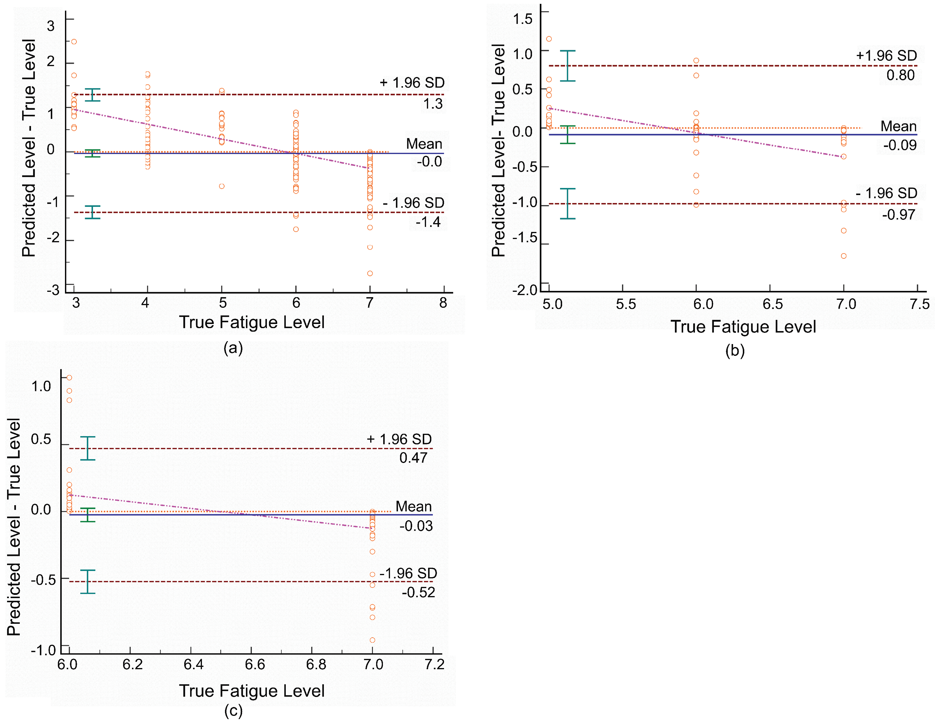 Sensors 21 01499 g008 Sensors 21 01499 g008