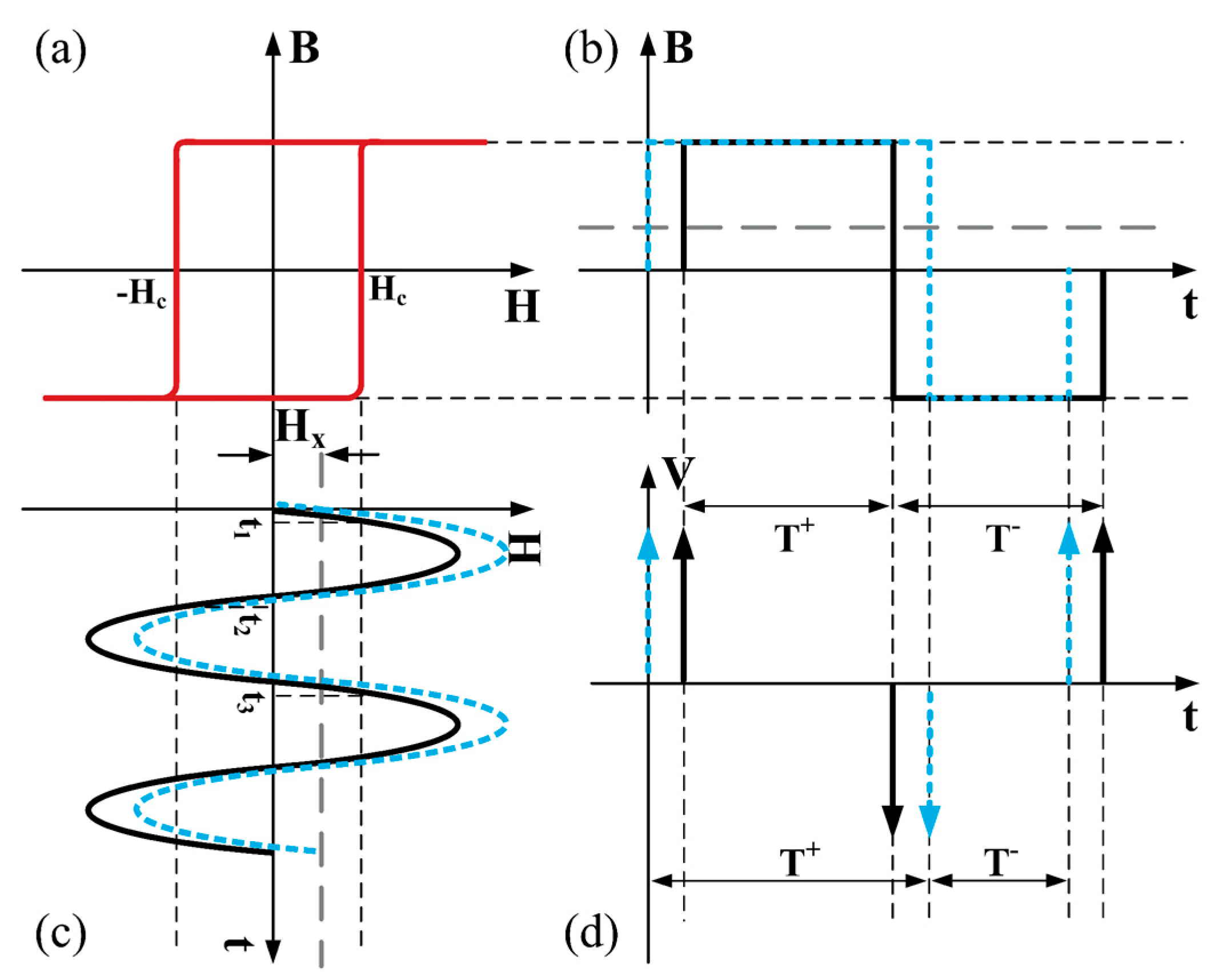 Sensors 21 01500 g002