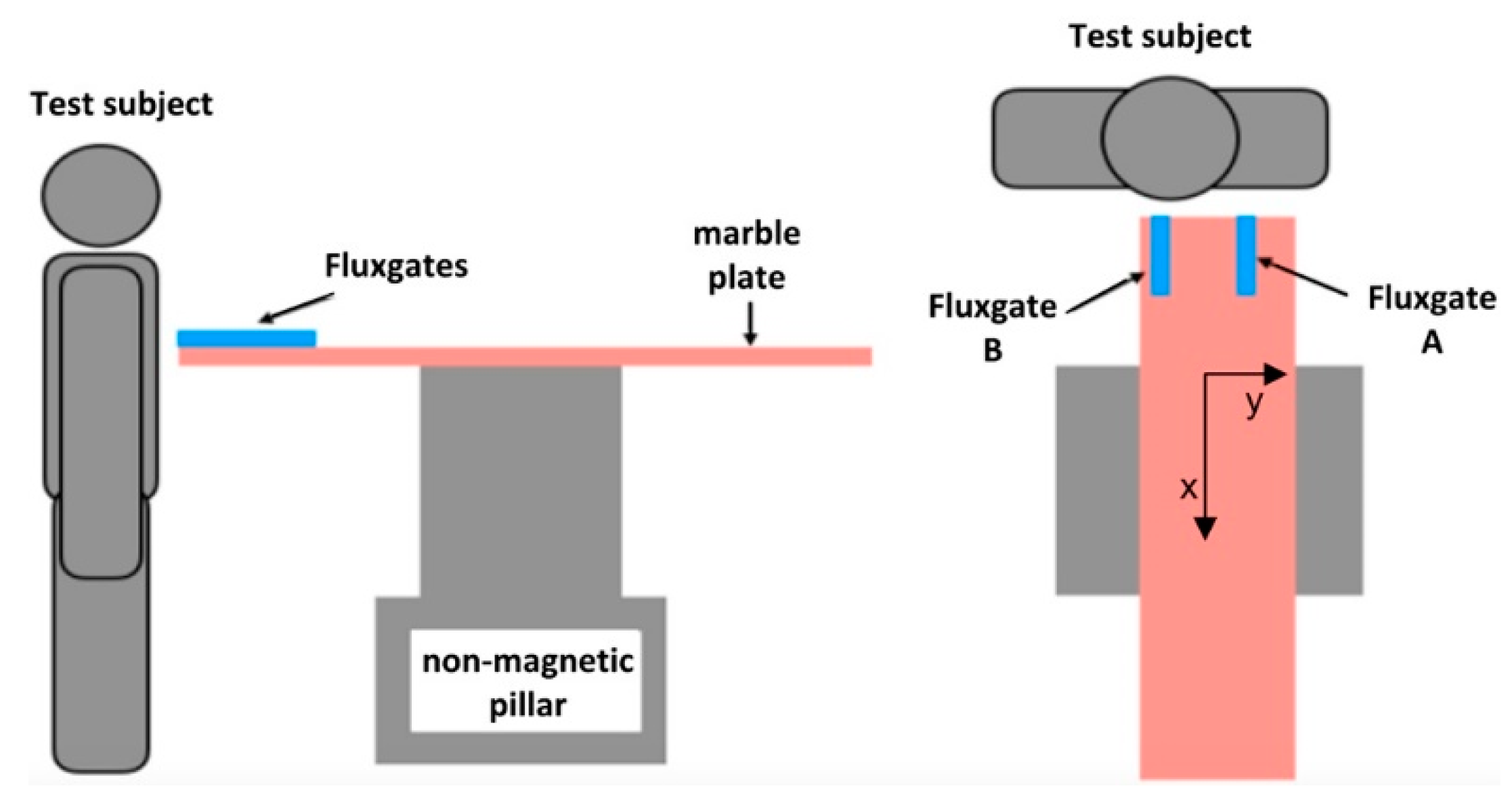Sensors 21 01500 g004