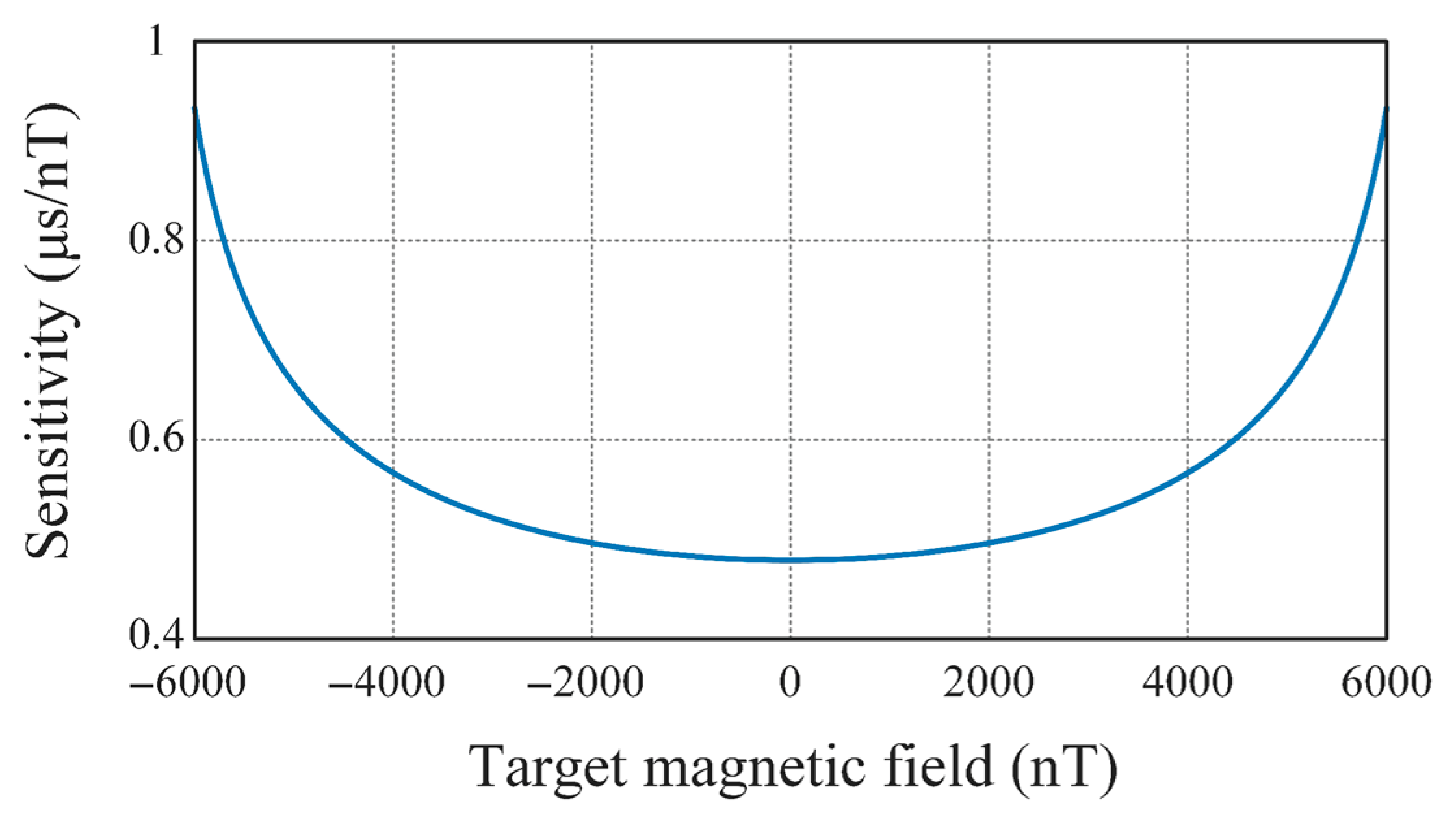 Sensors 21 01500 g008