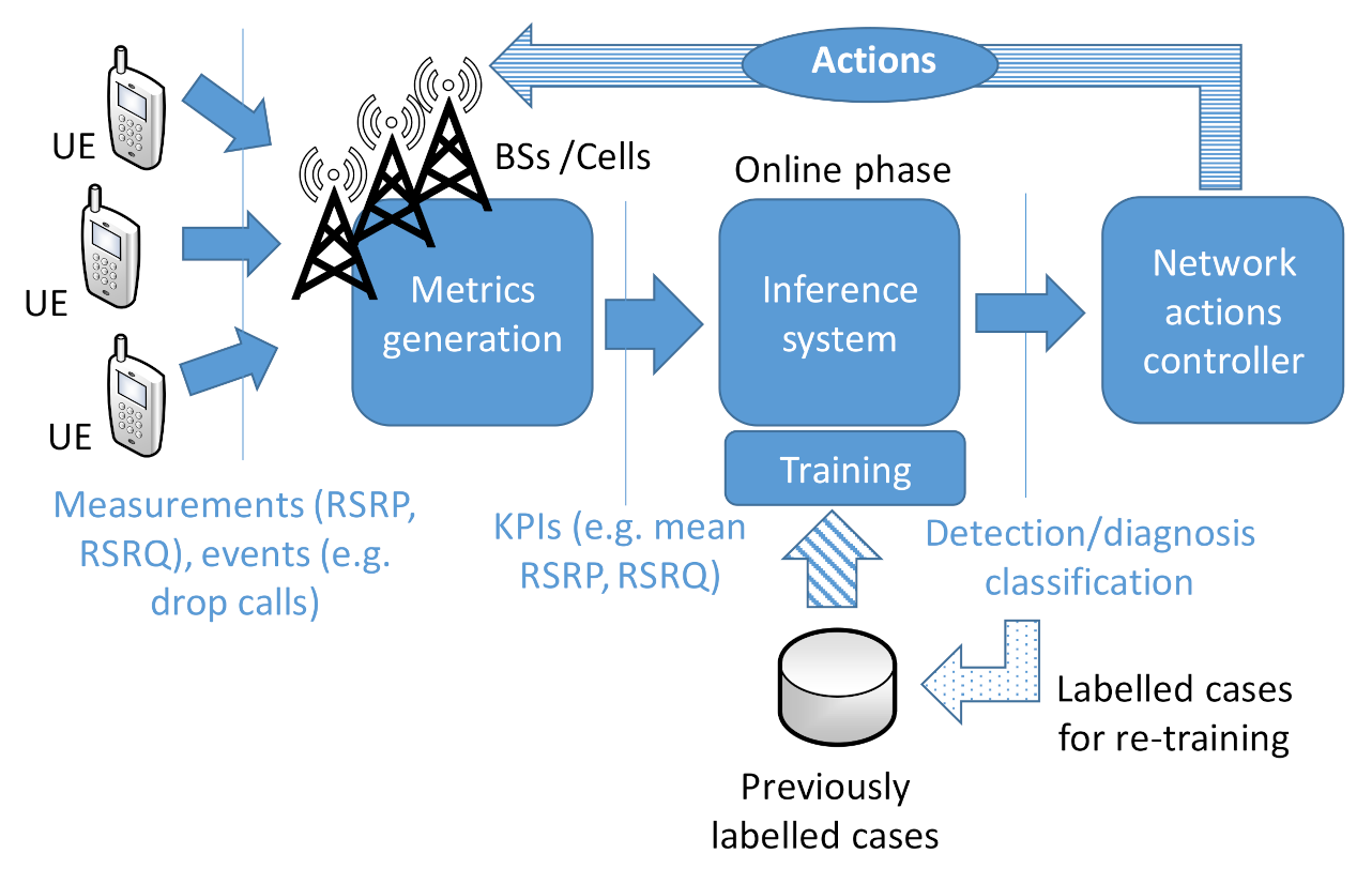Sensors 21 01501 g001