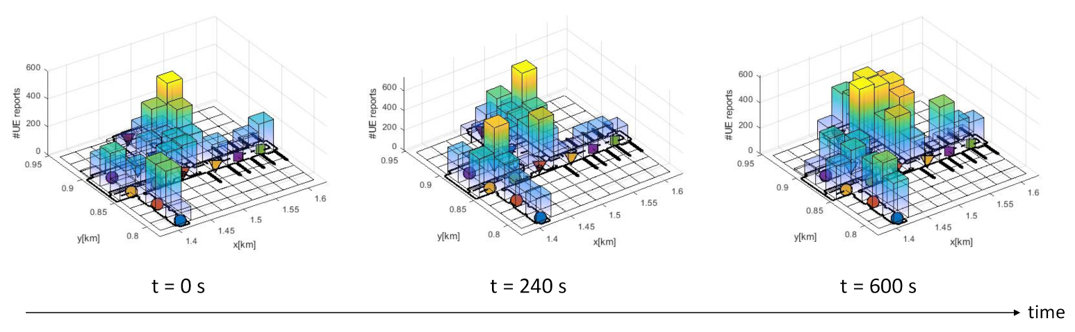 Sensors 21 01501 g005
