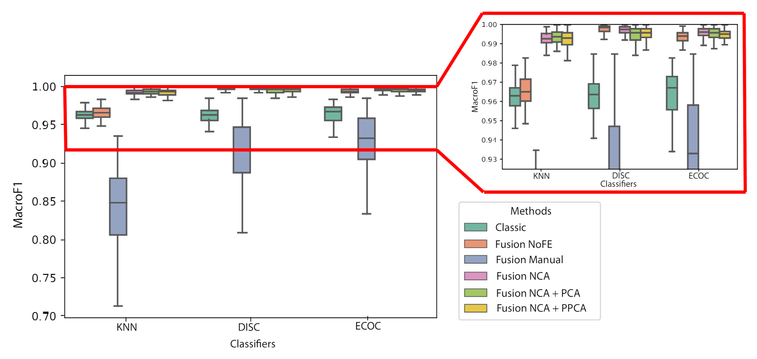 Sensors 21 01501 g007