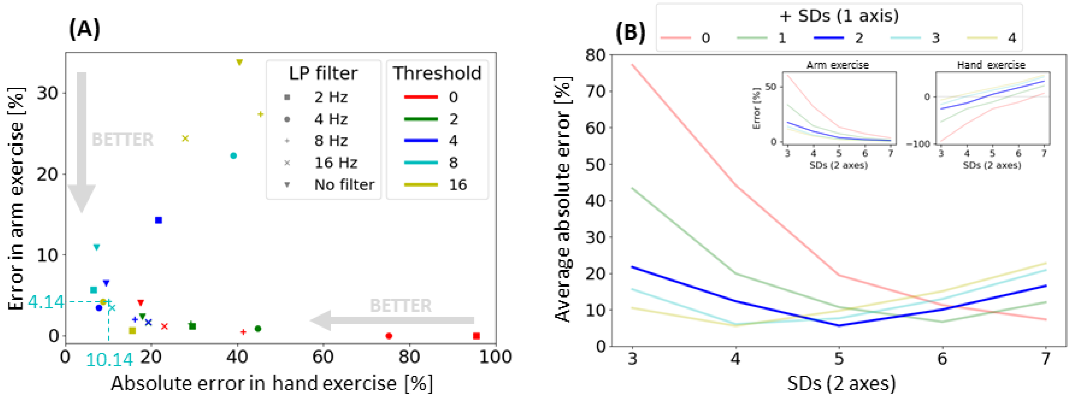 Sensors 21 01502 g004