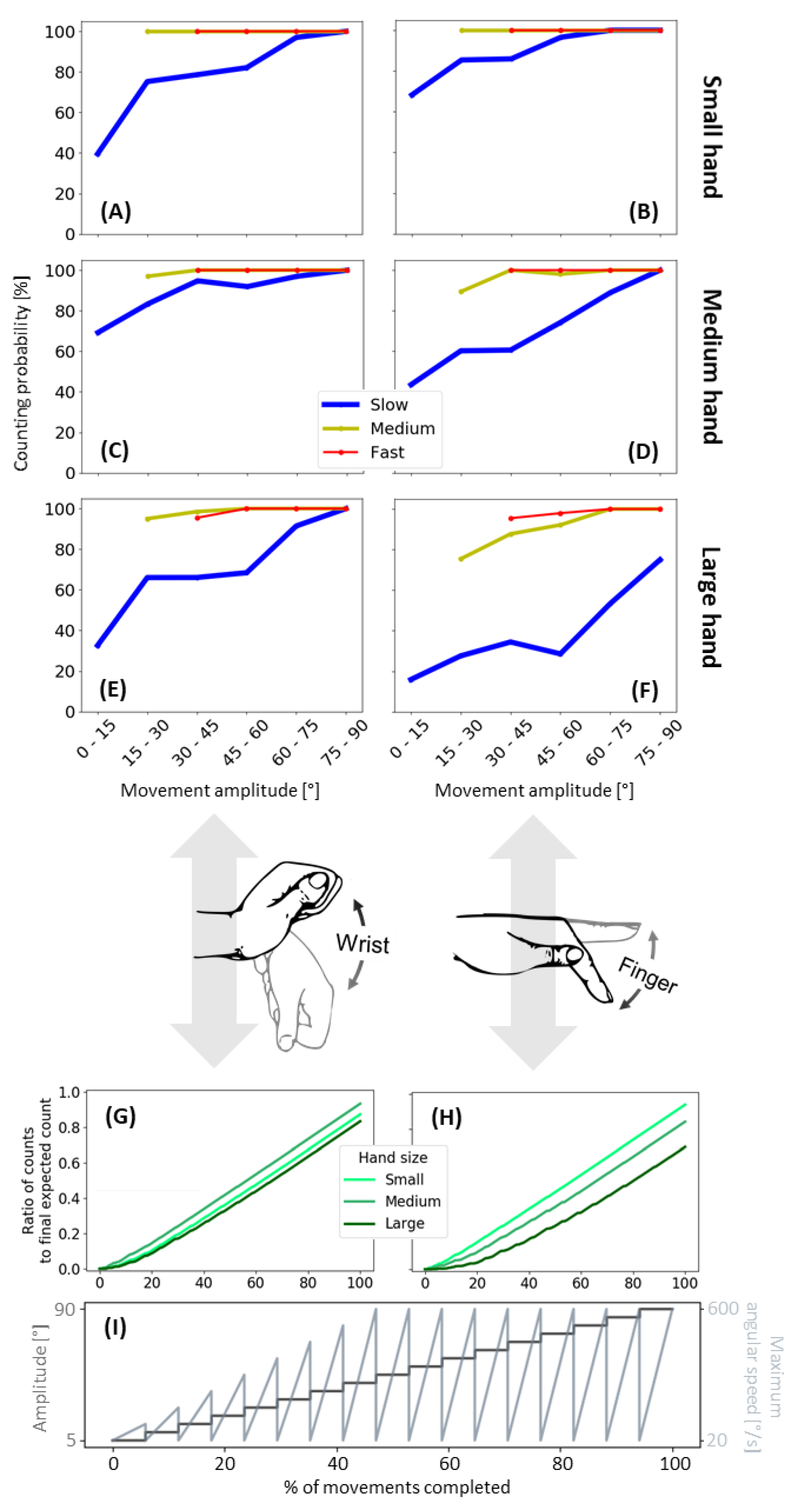 Sensors 21 01502 g005
