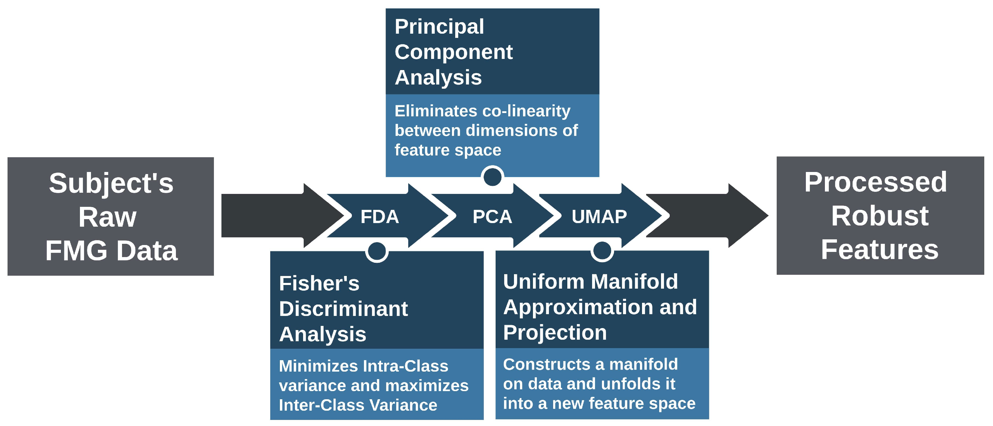 Sensors 21 01504 g001 Sensors 21 01504 g001