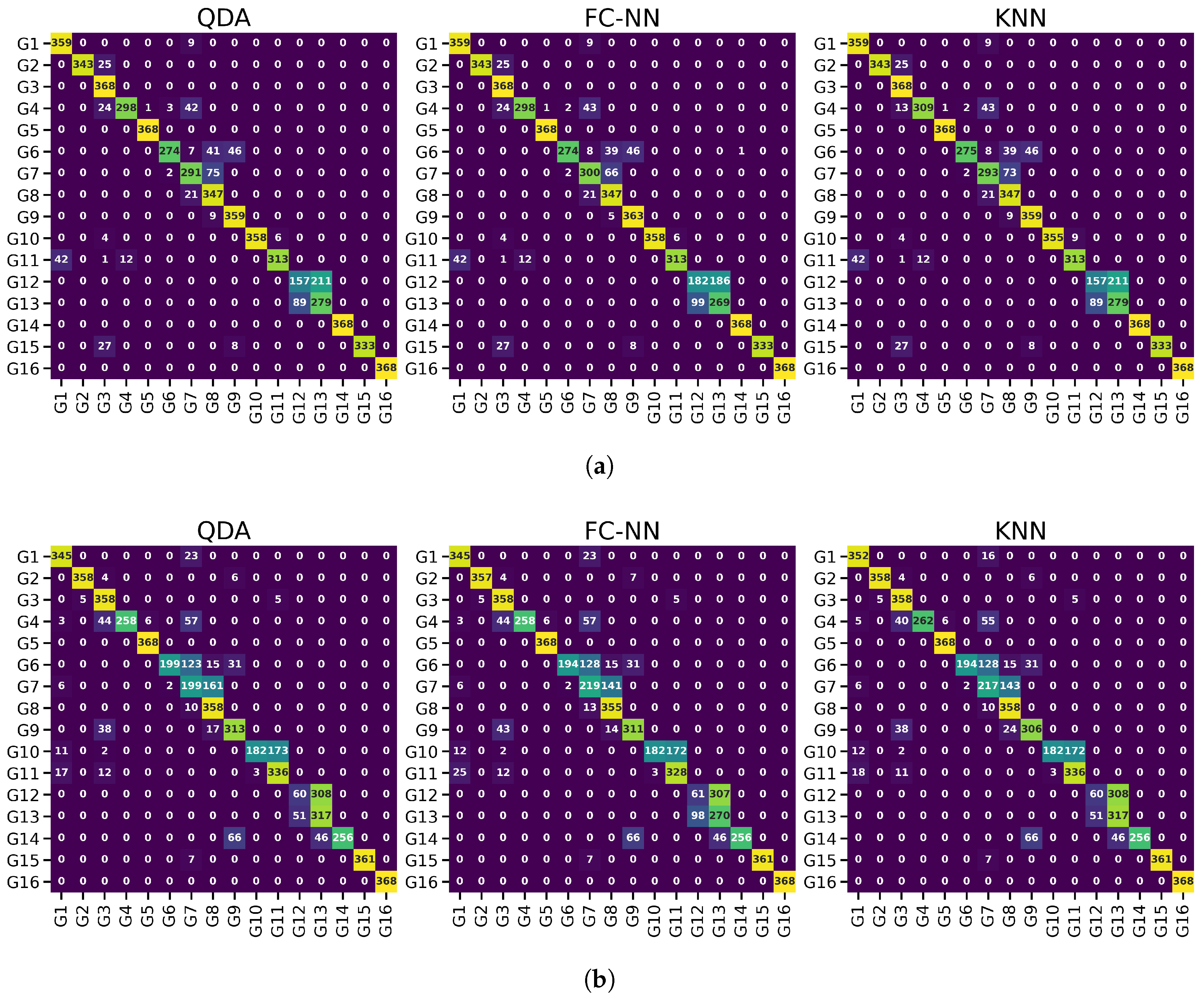 Sensors 21 01504 g006 Sensors 21 01504 g006