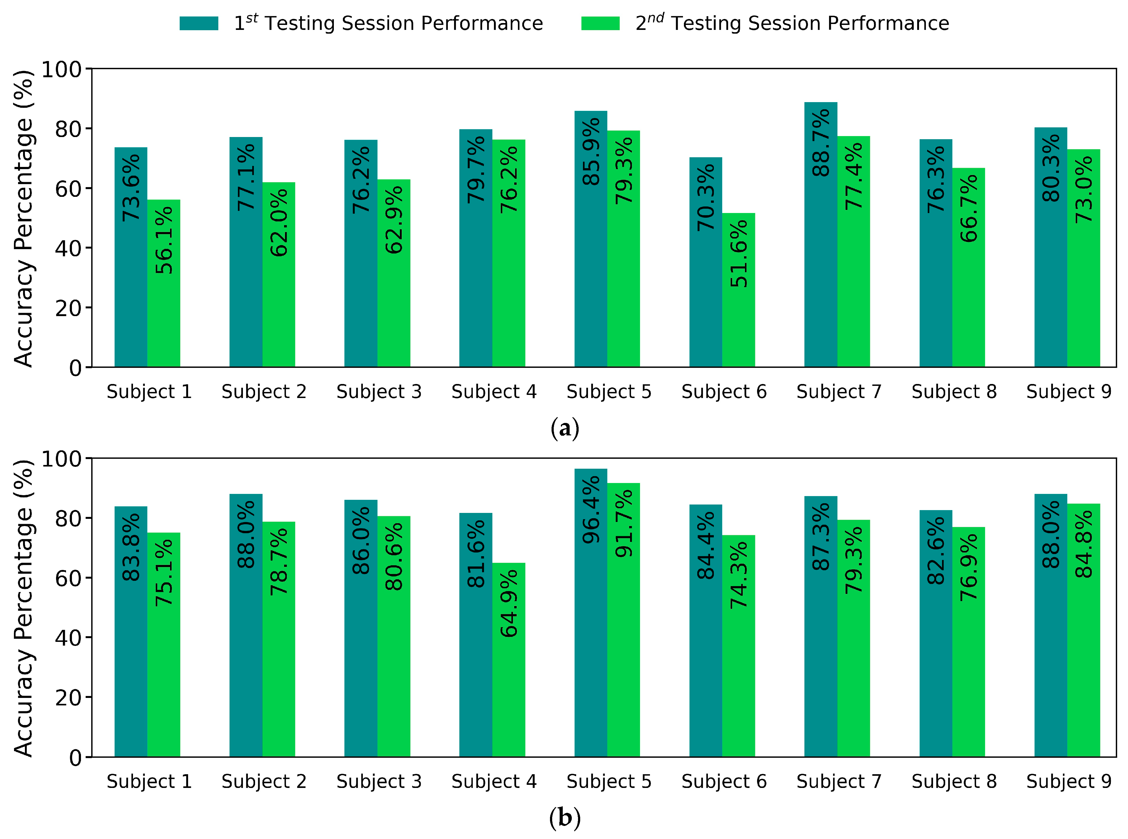 Sensors 21 01504 g007 Sensors 21 01504 g007