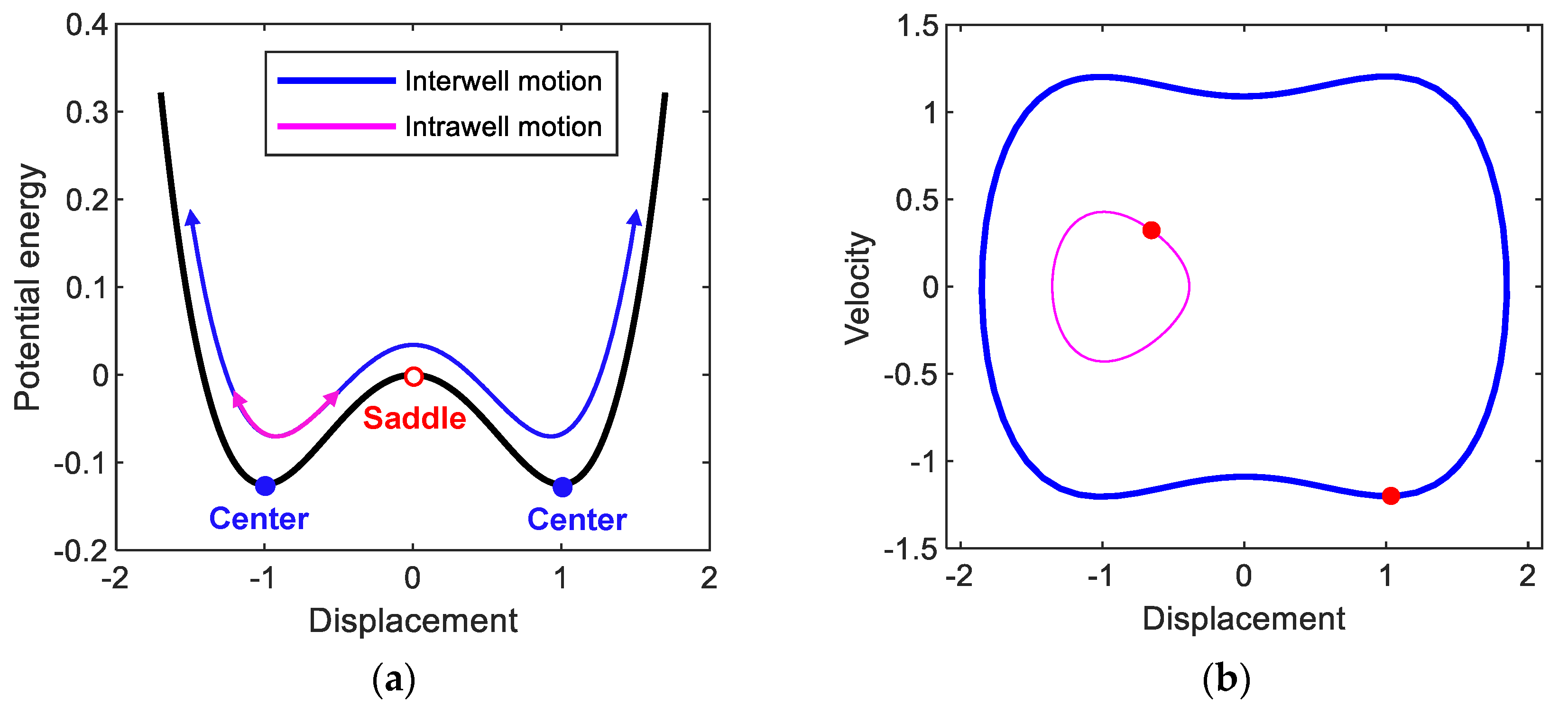 Sensors 21 01505 g002