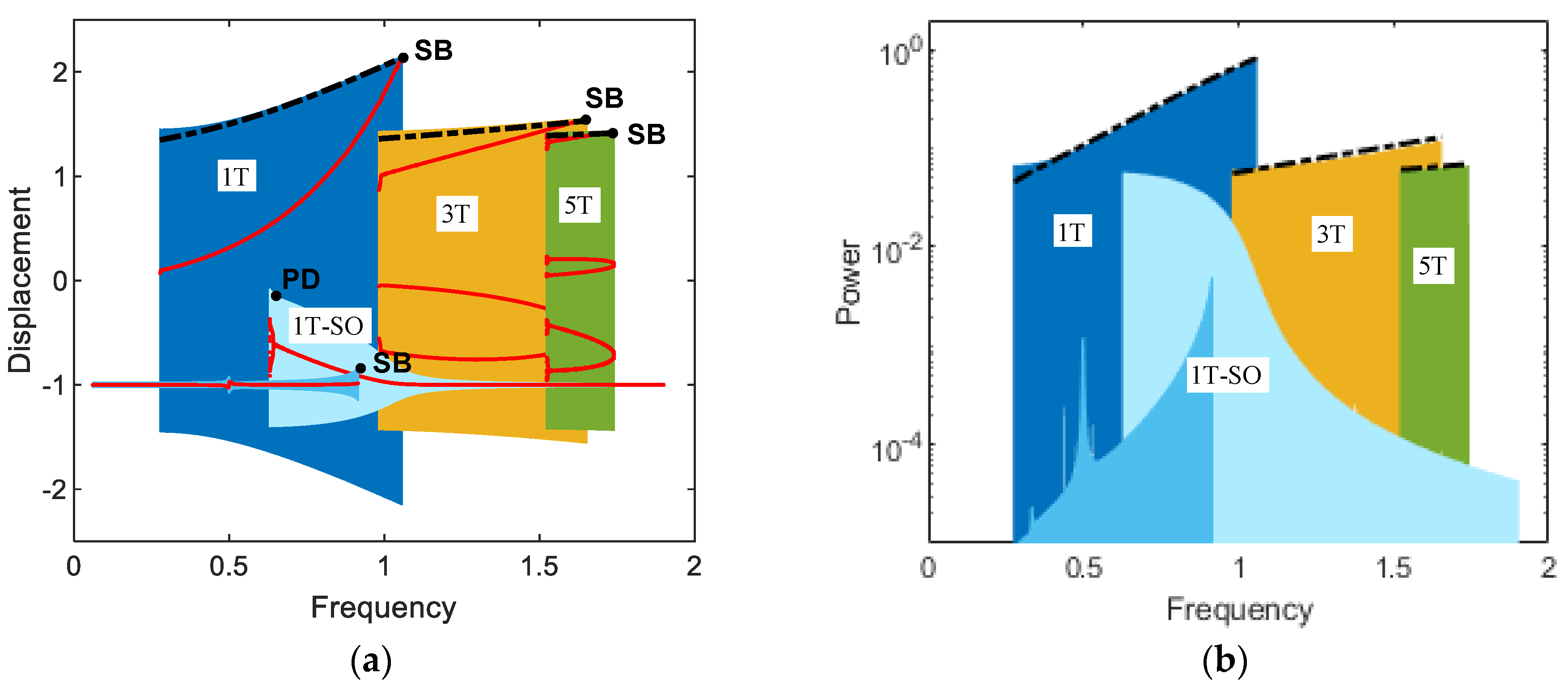 Sensors 21 01505 g003