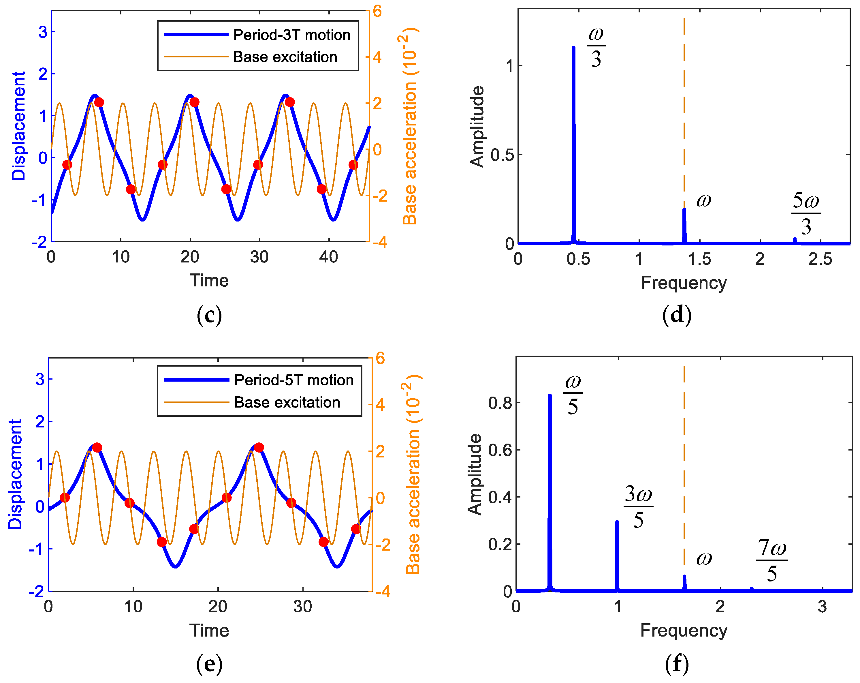 Sensors 21 01505 g005b