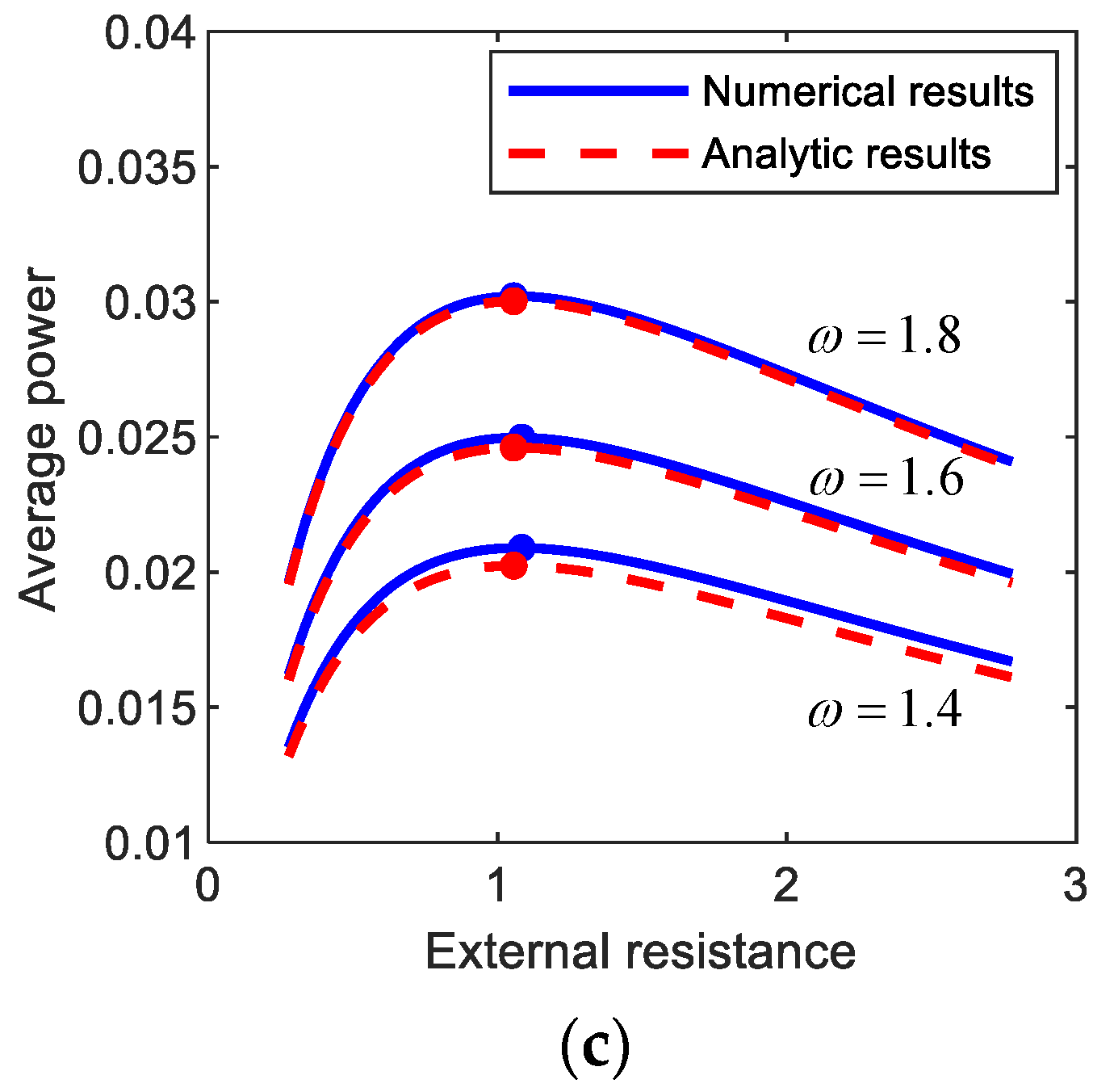 Sensors 21 01505 g007b