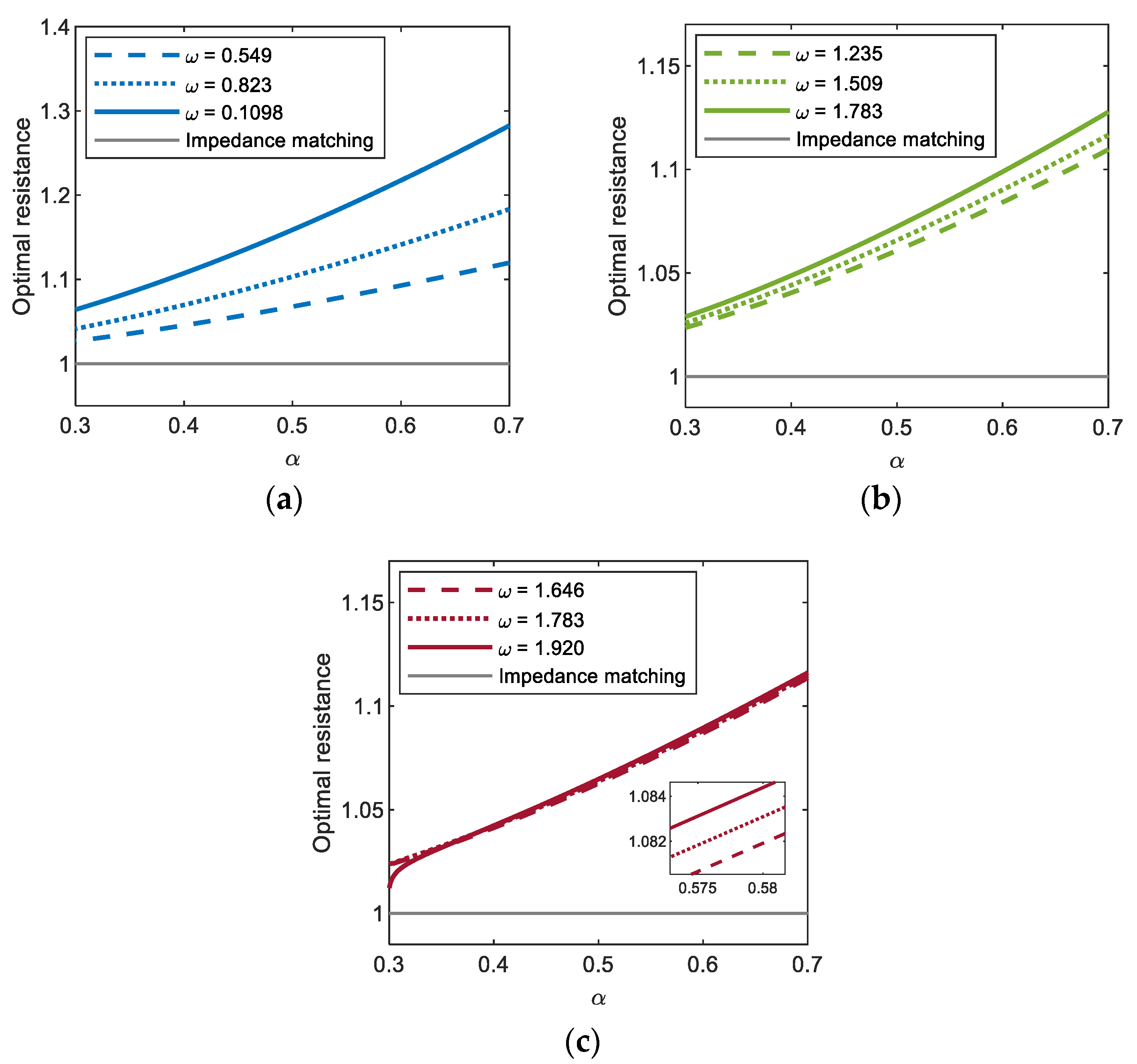 Sensors 21 01505 g008