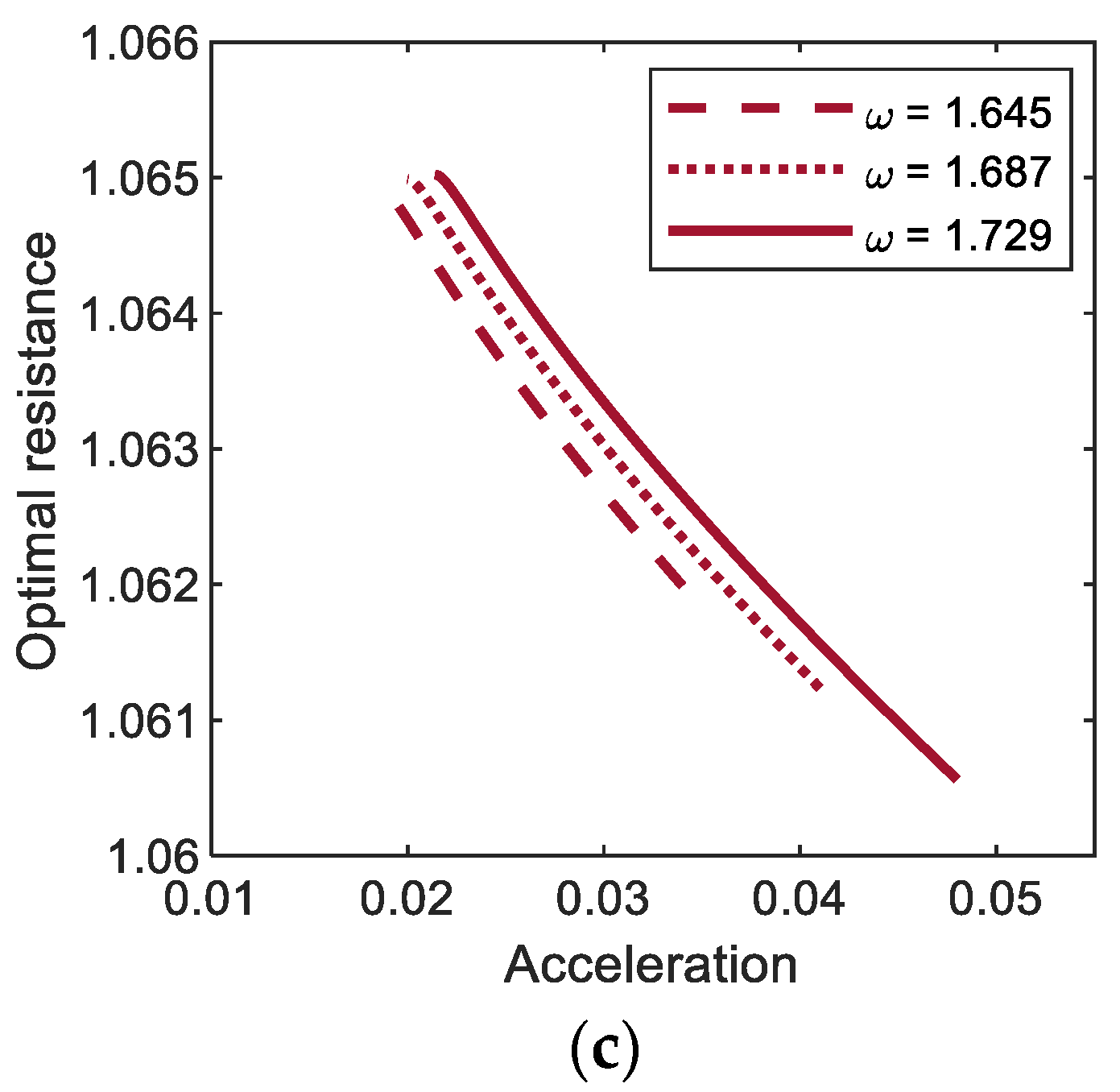 Sensors 21 01505 g010b