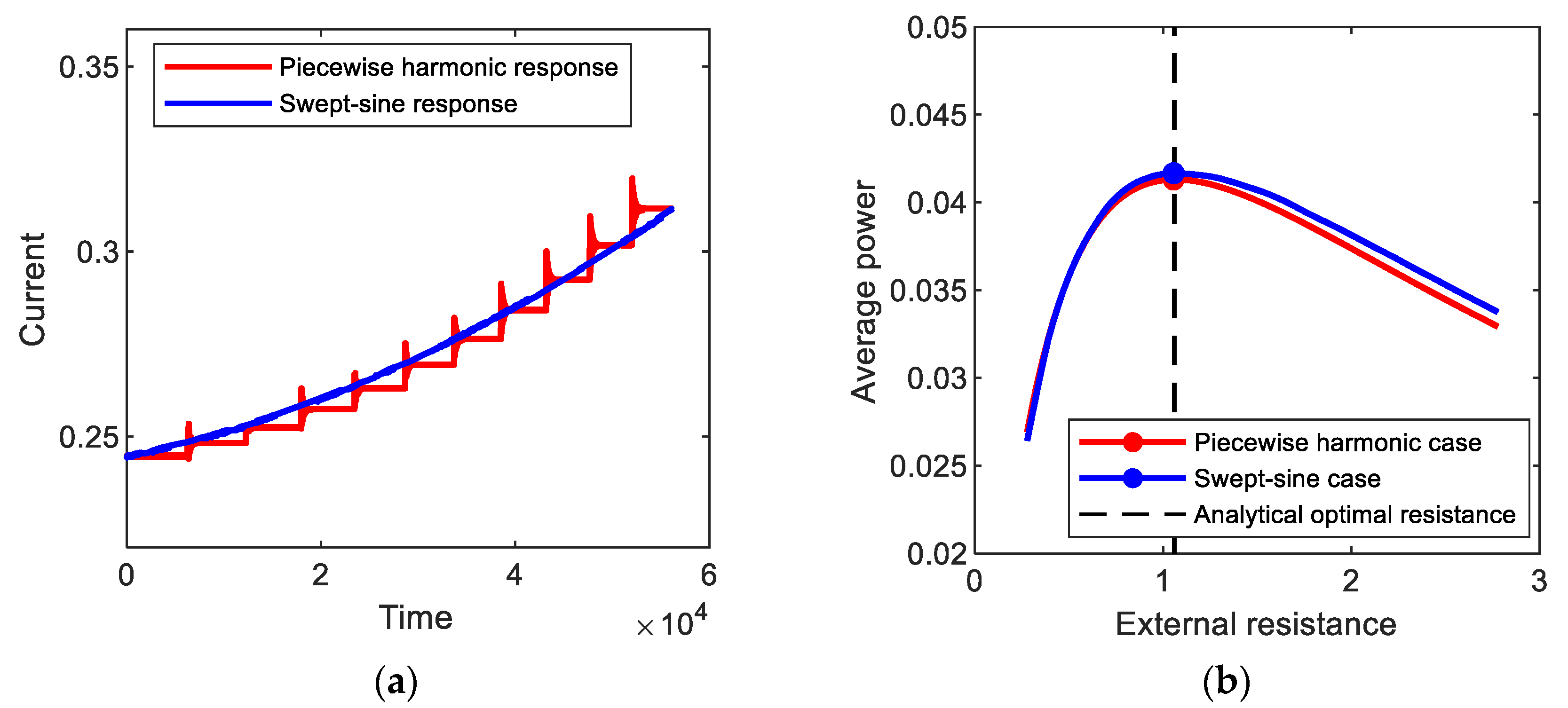 Sensors 21 01505 g013