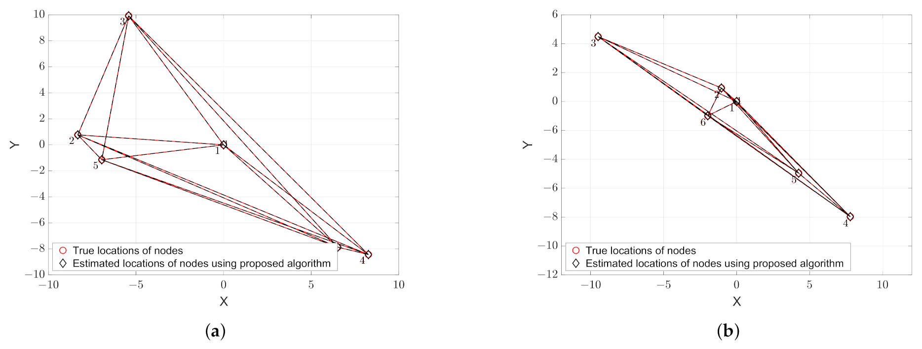 Sensors 21 01507 g003 Sensors 21 01507 g003